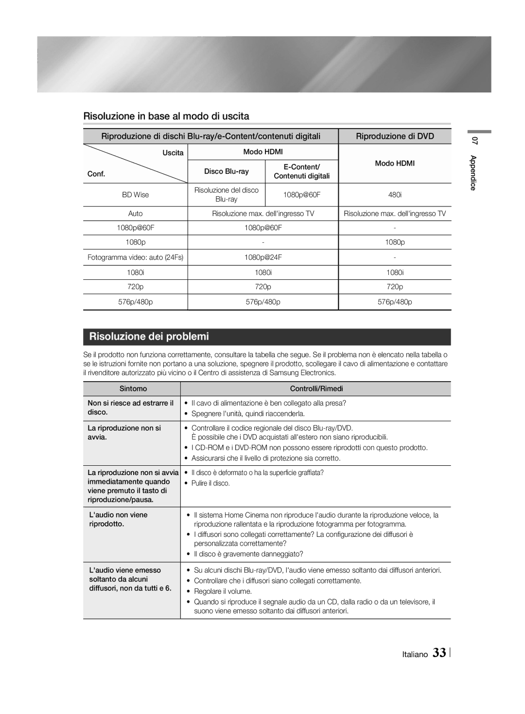 Samsung HT-H4550R/ZF, HT-H4550R/EN, HT-H4500R/EN manual Risoluzione in base al modo di uscita, Risoluzione dei problemi 