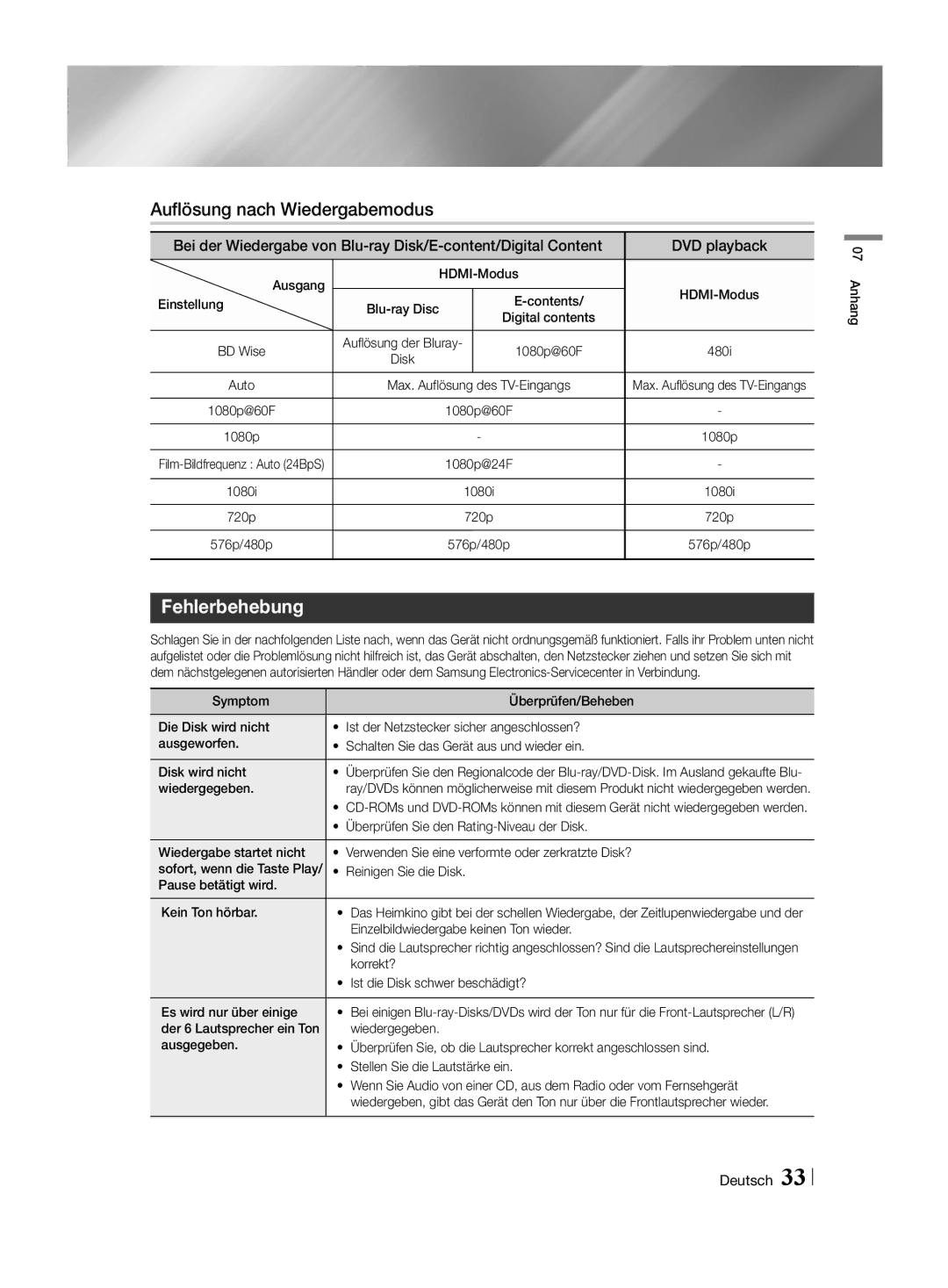 Samsung HT-H4550R/TK, HT-H4550R/EN, HT-H4500R/EN, HT-H4500R/ZF, HT-H4550R/ZF Auflösung nach Wiedergabemodus, Fehlerbehebung 