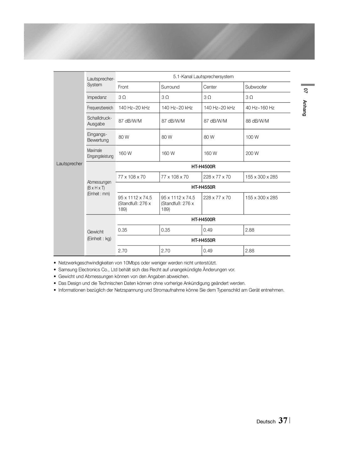 Samsung HT-H4550R/XU, HT-H4550R/EN, HT-H4550R/TK, HT-H4500R/EN, HT-H4500R/ZF, HT-H4550R/ZF, HT-H4500R/XN, HT-H4500R/XU manual 