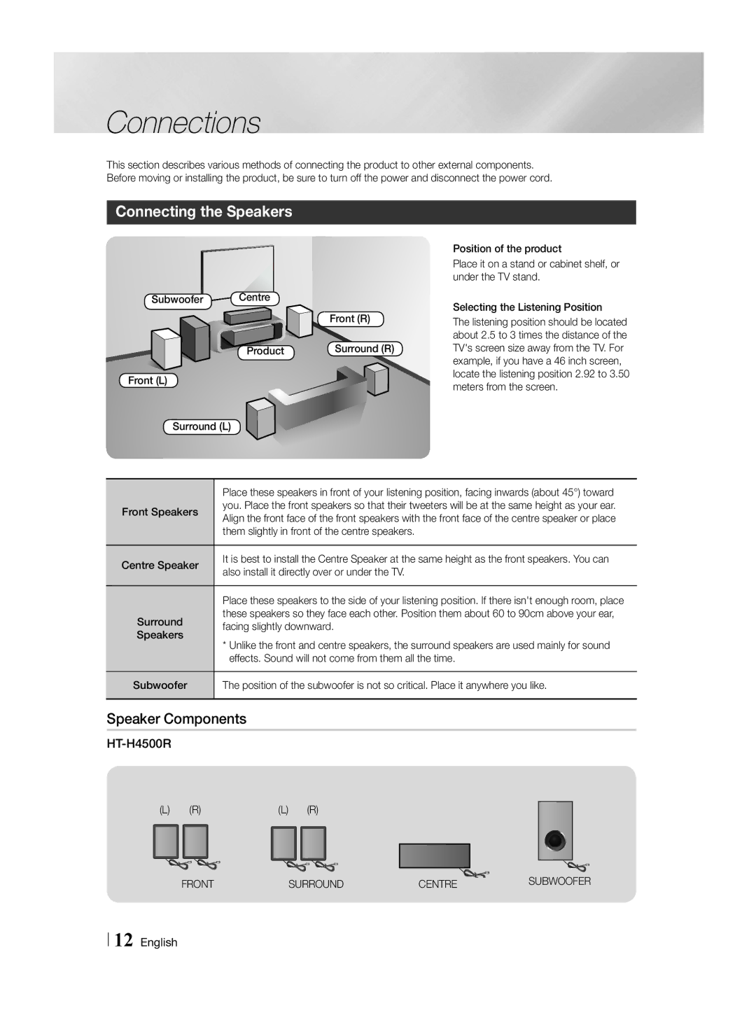 Samsung HT-H4500R/ZF, HT-H4550R/EN manual Connections, Connecting the Speakers, Speaker Components, Front Surround Centre 