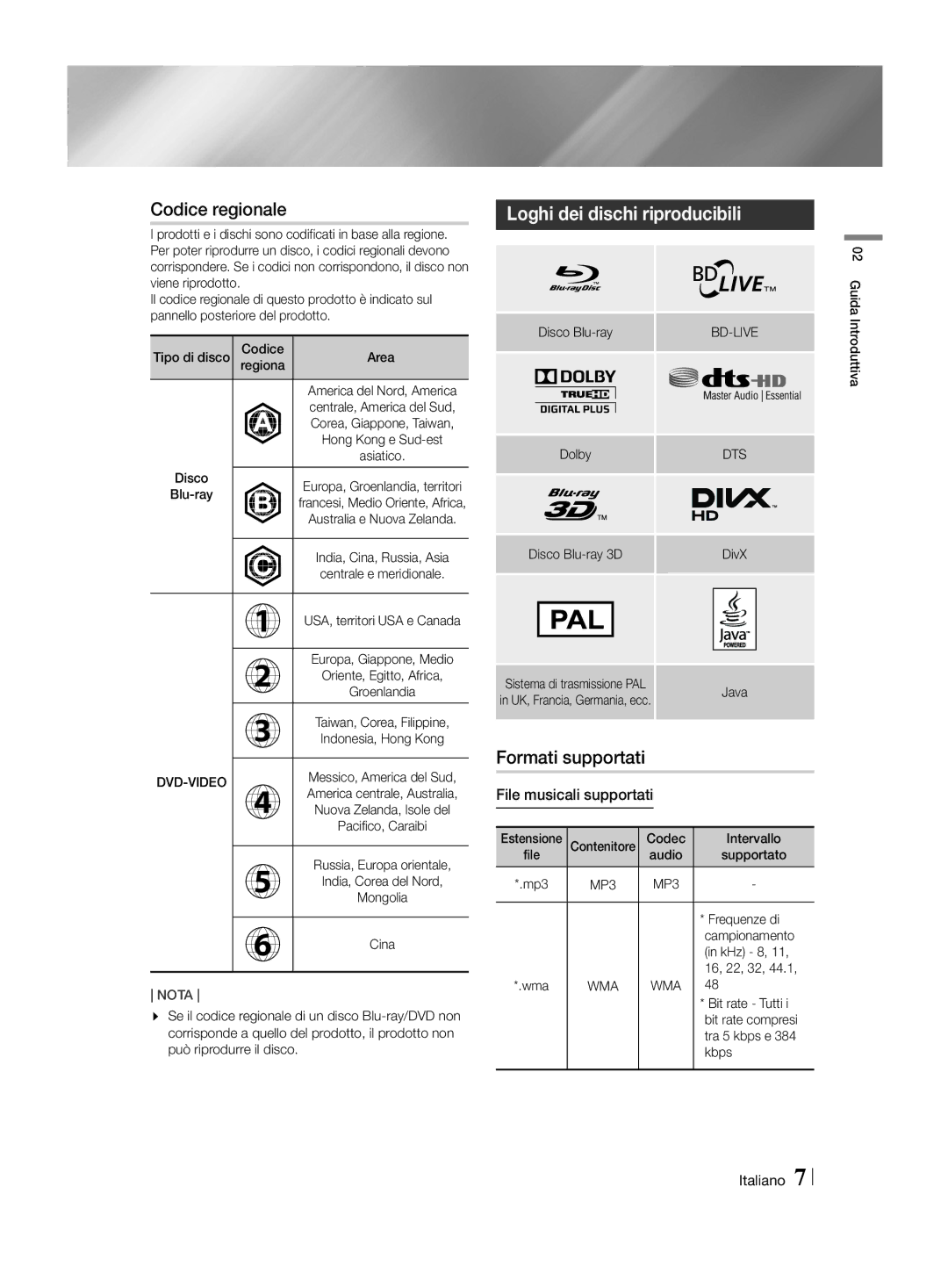 Samsung HT-H4550R/ZF manual Codice regionale, Loghi dei dischi riproducibili, Formati supportati, File musicali supportati 