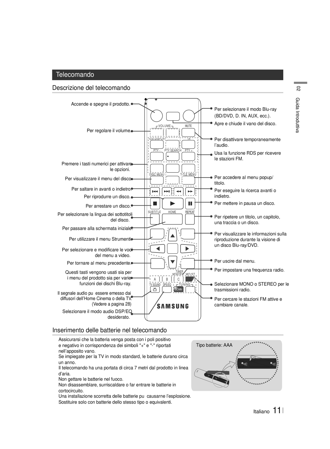 Samsung HT-H4500R/XE, HT-H4550R/EN, HT-H4550R/TK, HT-H4500R/EN, HT-H4500R/ZF manual Inserimento delle batterie nel telecomando 