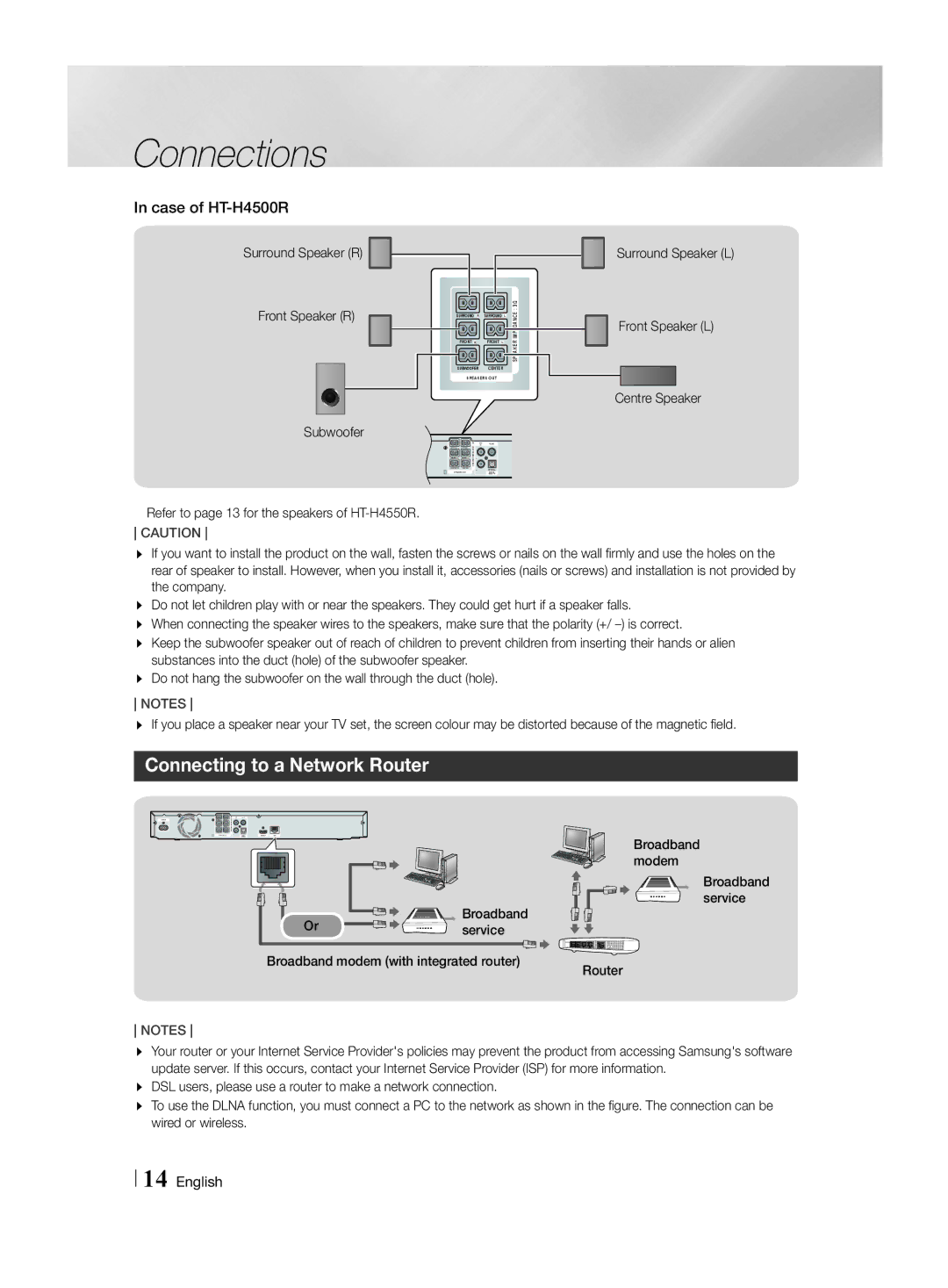 Samsung HT-H4550R/XU manual Connecting to a Network Router, Case of HT-H4500R, Surround Speaker R Front Speaker R Subwoofer 