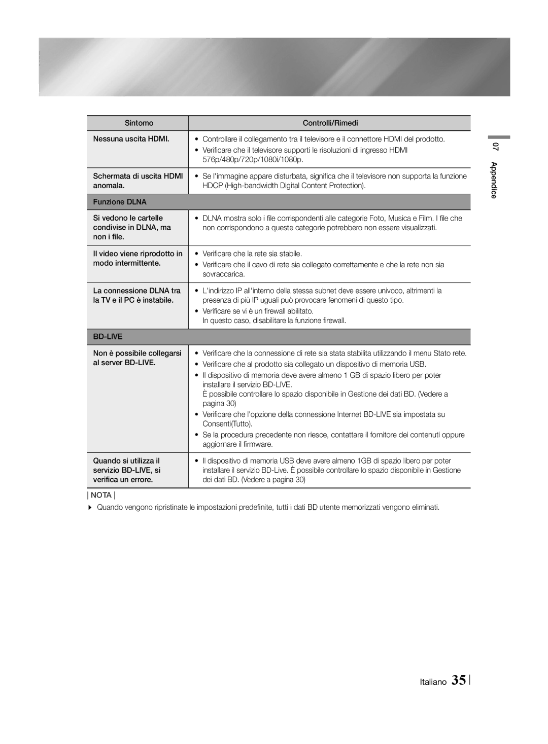 Samsung HT-H4550R/XU manual Sovraccarica, La connessione Dlna tra, Non è possibile collegarsi, Pagina, ConsentiTutto 