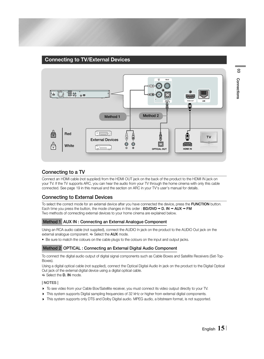 Samsung HT-H4500R/XN manual Connecting to TV/External Devices, Connecting to a TV Connecting to External Devices, Method 