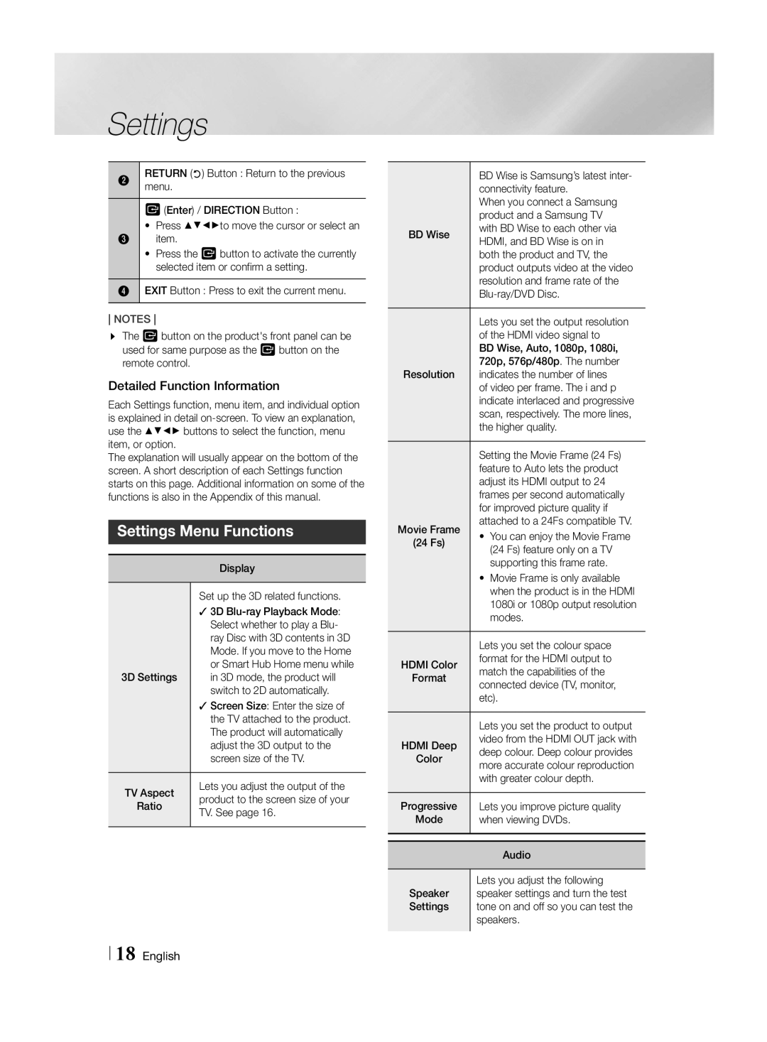 Samsung HT-H4550R/EN, HT-H4550R/TK, HT-H4500R/EN, HT-H4500R/ZF manual Settings Menu Functions, Detailed Function Information 