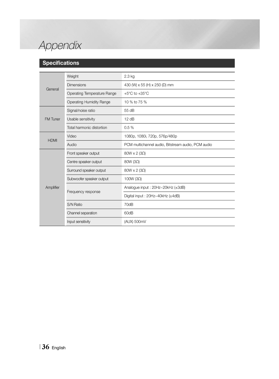 Samsung HT-H4550R/EN, HT-H4550R/TK, HT-H4500R/EN, HT-H4500R/ZF, HT-H4550R/ZF manual Specifications, General FM Tuner, Hdmi 