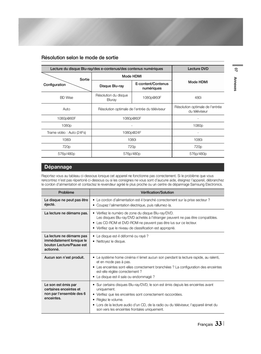 Samsung HT-H4500R/XE, HT-H4550R/EN, HT-H4550R/TK, HT-H4500R/EN, HT-H4500R/ZF Résolution selon le mode de sortie, Dépannage 