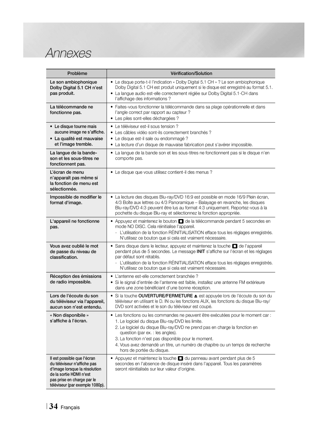 Samsung HT-H4550R/EN manual Problème Vérification/Solution Le son ambiophonique, Dolby Digital 5.1 CH n’est, Format dimage 