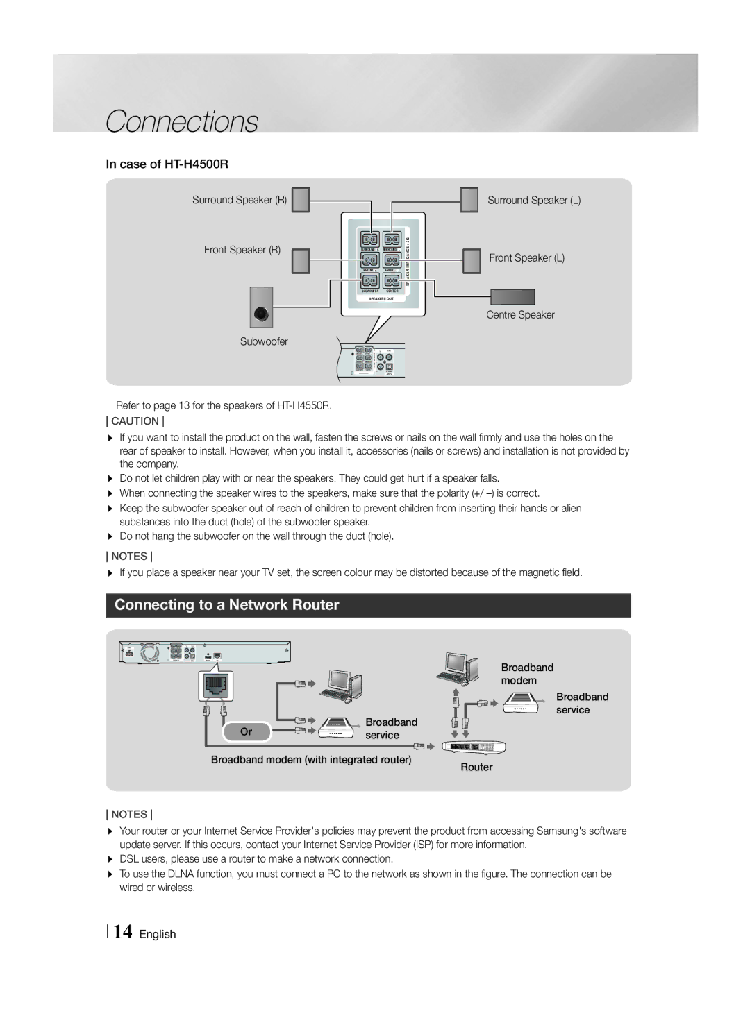 Samsung HT-H4550R/ZF manual Connecting to a Network Router, Case of HT-H4500R, Surround Speaker R Front Speaker R Subwoofer 