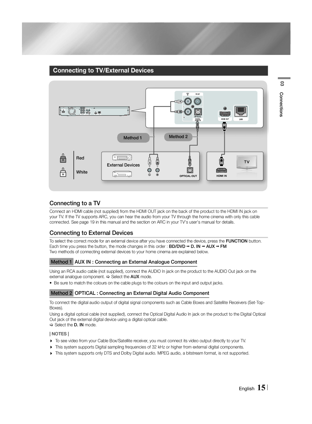 Samsung HT-H4550R/EN manual Connecting to TV/External Devices, Connecting to a TV Connecting to External Devices, Method 