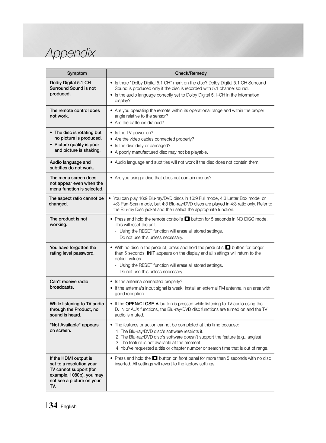 Samsung HT-H4550R/TK Symptom Check/Remedy Dolby Digital 5.1 CH, Display?, Remote control does, Changed, Good reception 