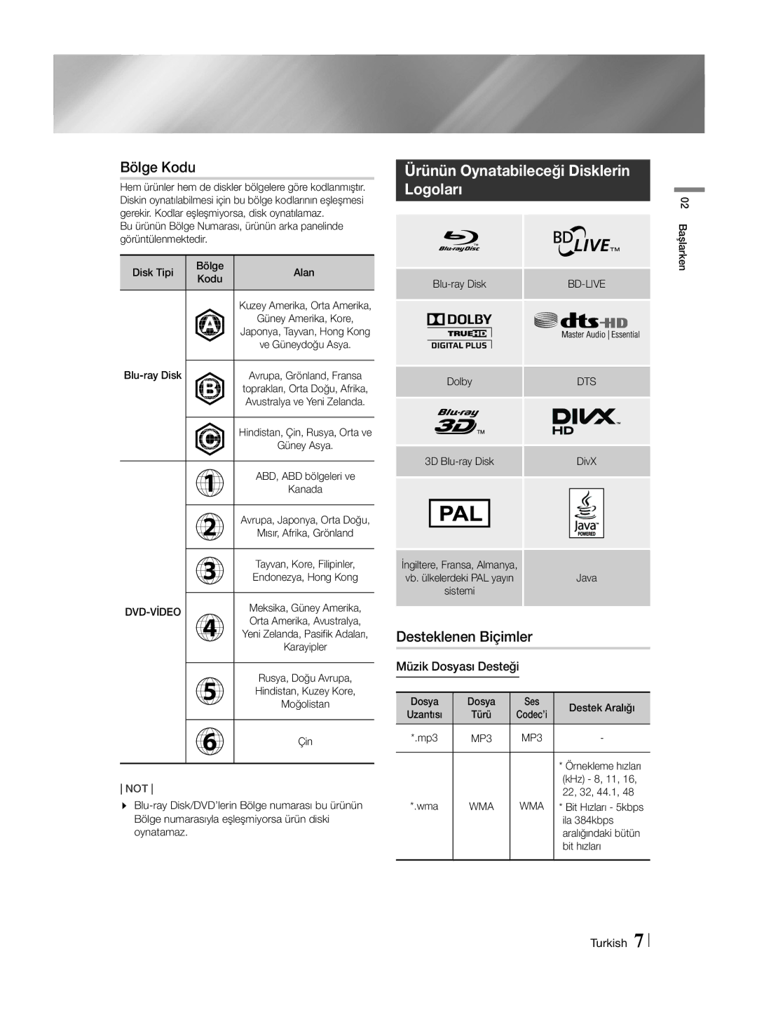 Samsung HT-H4550R/EN Bölge Kodu, Ürünün Oynatabileceği Disklerin Logoları, Desteklenen Biçimler, Müzik Dosyası Desteği 