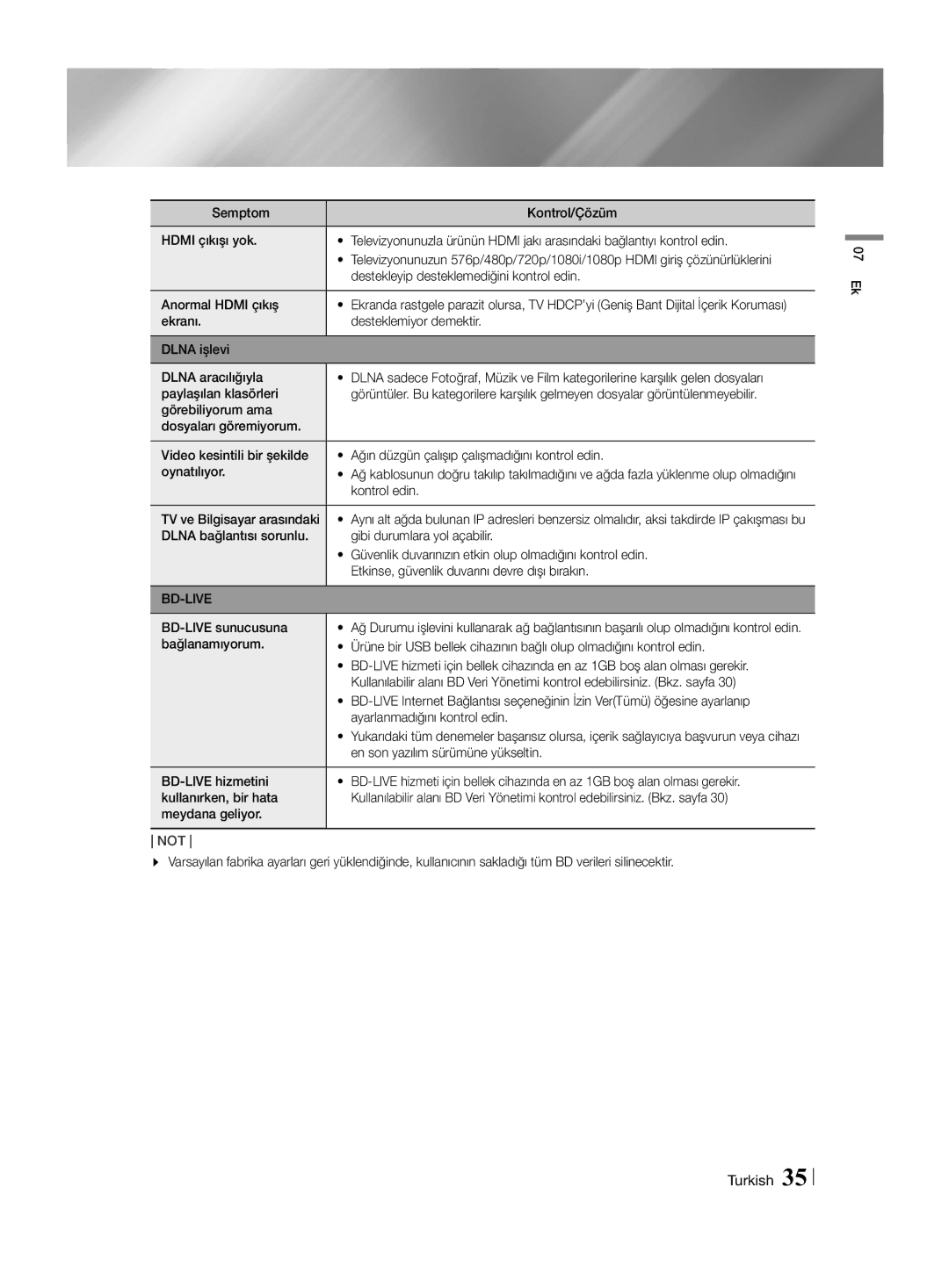 Samsung HT-H4550R/TK, HT-H4550R/EN, HT-H4550R/ZF manual Kontrol edin, BD-LIVE sunucusuna, En son yazılım sürümüne yükseltin 