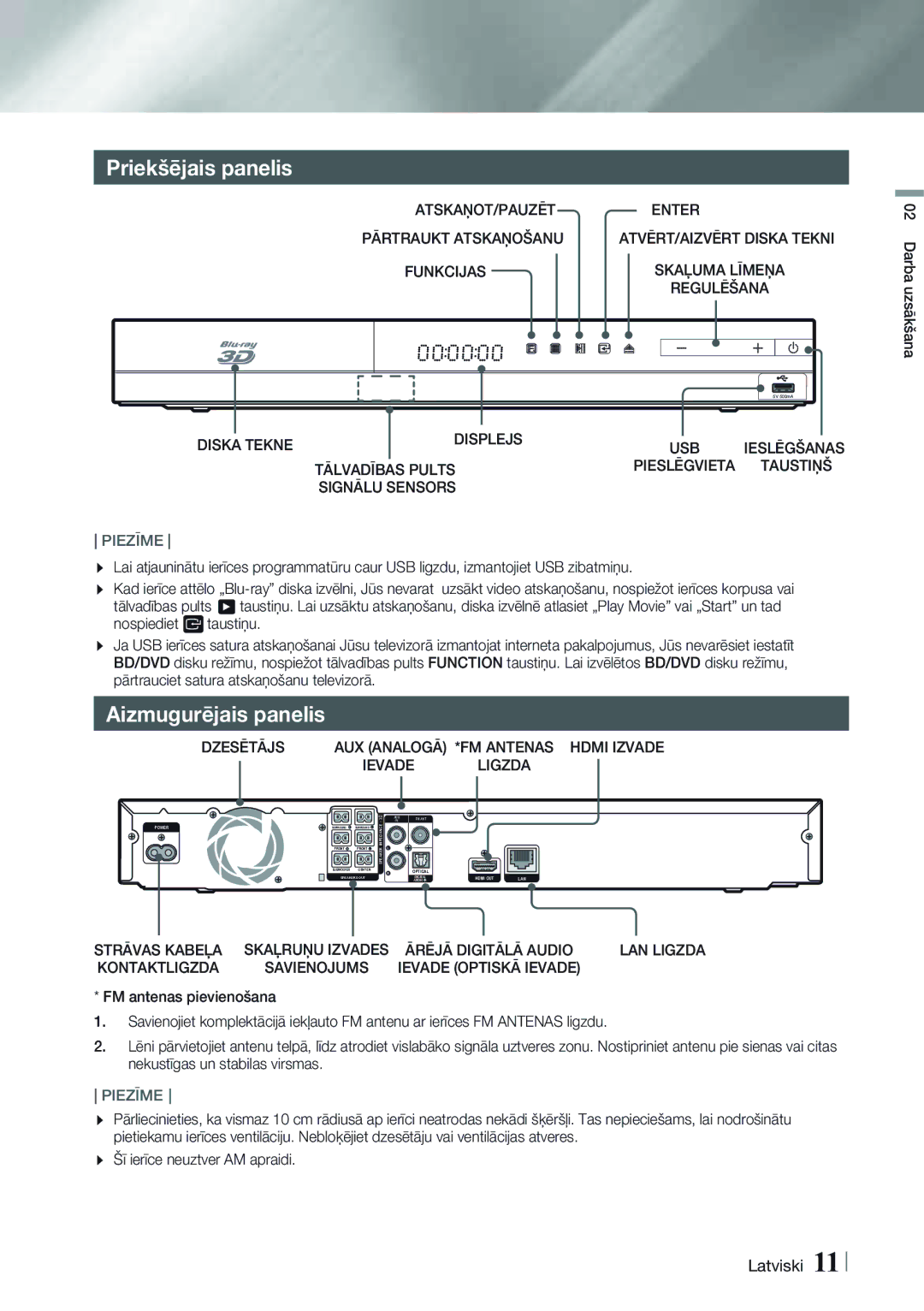 Samsung HT-H4550R/EN manual Priekšējais panelis, Aizmugurējais panelis 