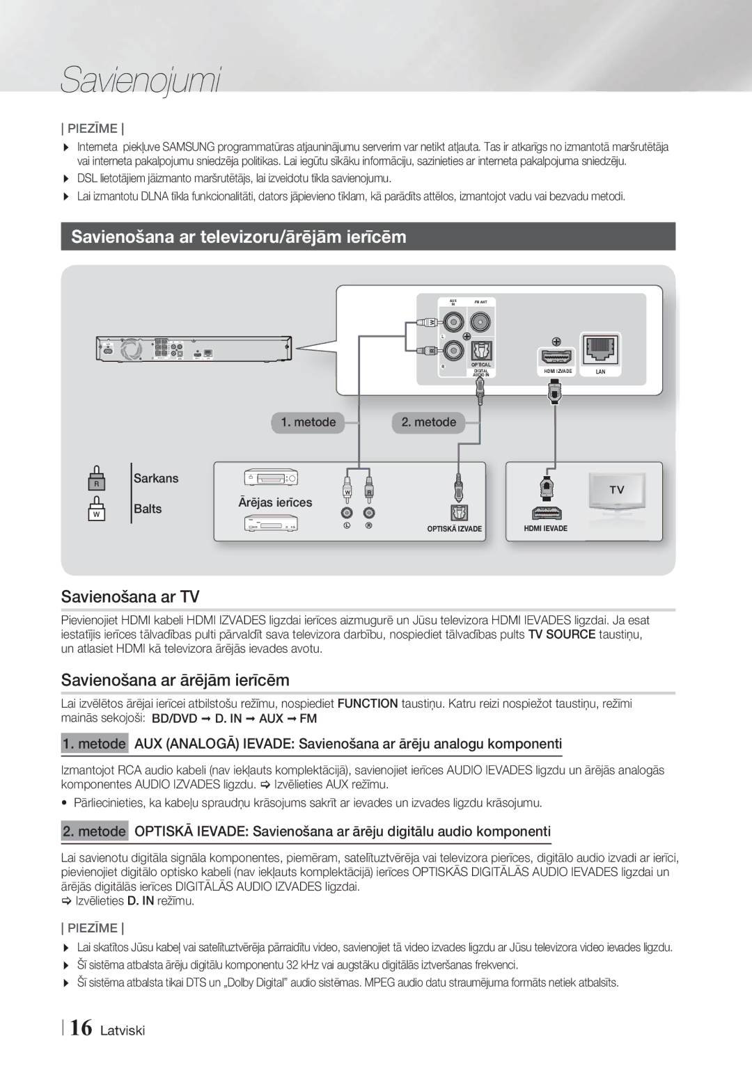 Samsung HT-H4550R/EN manual Savienojumi, Savienošana ar televizoru/ārējām ierīcēm 