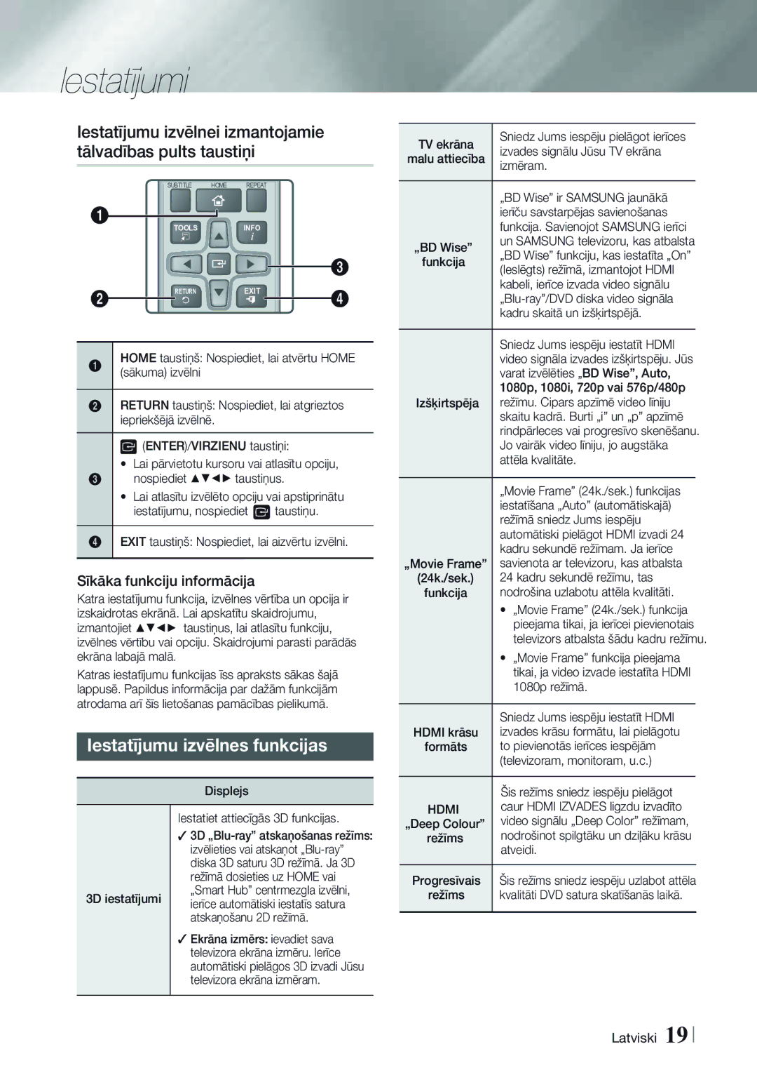 Samsung HT-H4550R/EN manual Iestatījumu izvēlnes funkcijas, Sīkāka funkciju informācija 