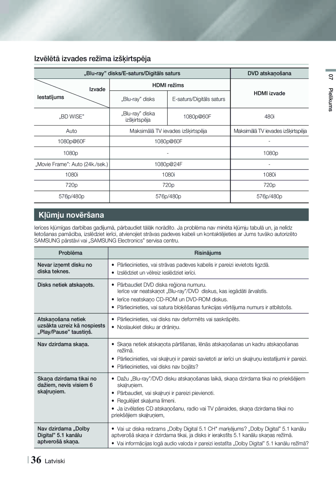 Samsung HT-H4550R/EN manual Izvēlētā izvades režīma izšķirtspēja, Kļūmju novēršana 