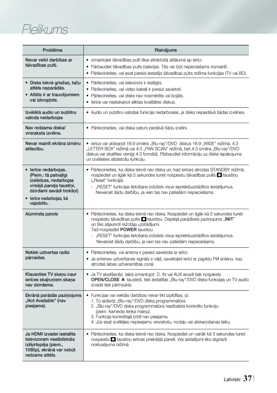 Samsung HT-H4550R/EN manual Attiecību, Piem. tā patvaļīgi, Ierīce nedarbojas, kā Vajadzētu Aizmirsta parole 