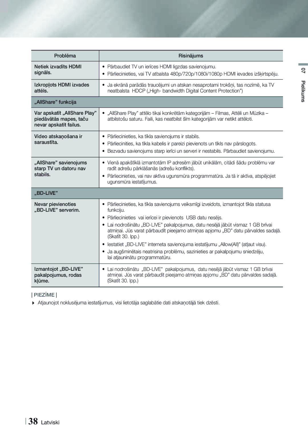 Samsung HT-H4550R/EN manual Izkropļots Hdmi izvades, „AllShare savienojums, Ugunsmūra iestatījumus, Nevar pievienoties 