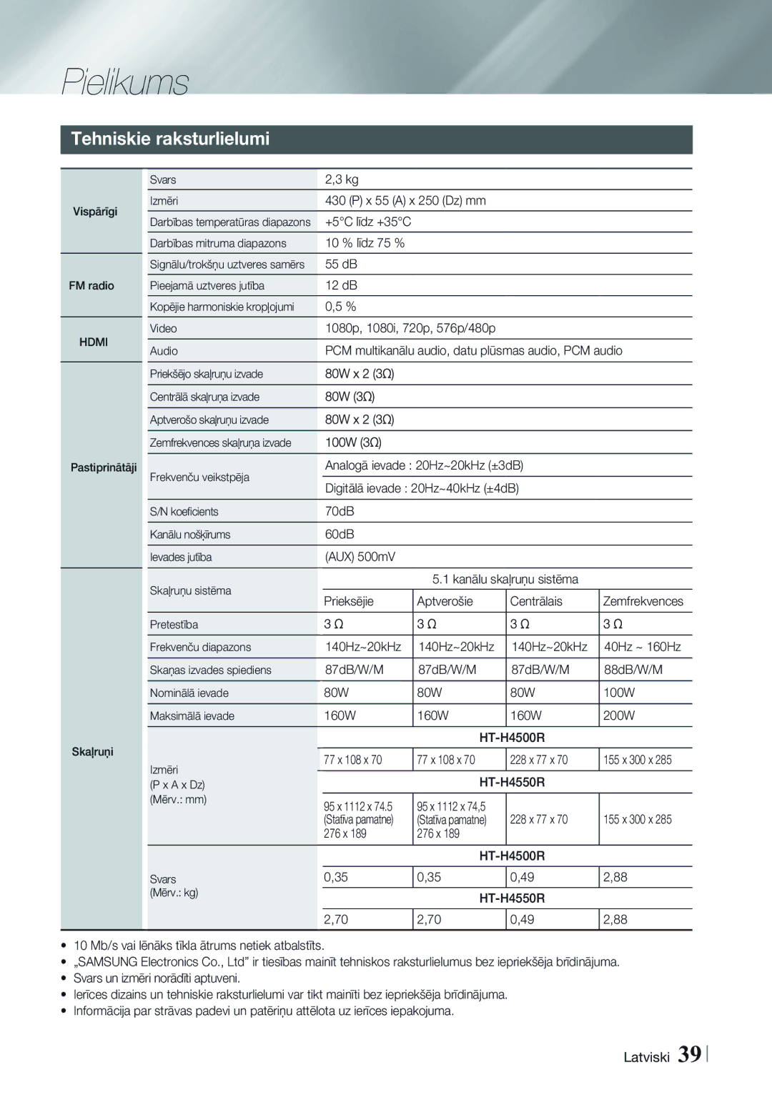 Samsung HT-H4550R/EN manual Tehniskie raksturlielumi 