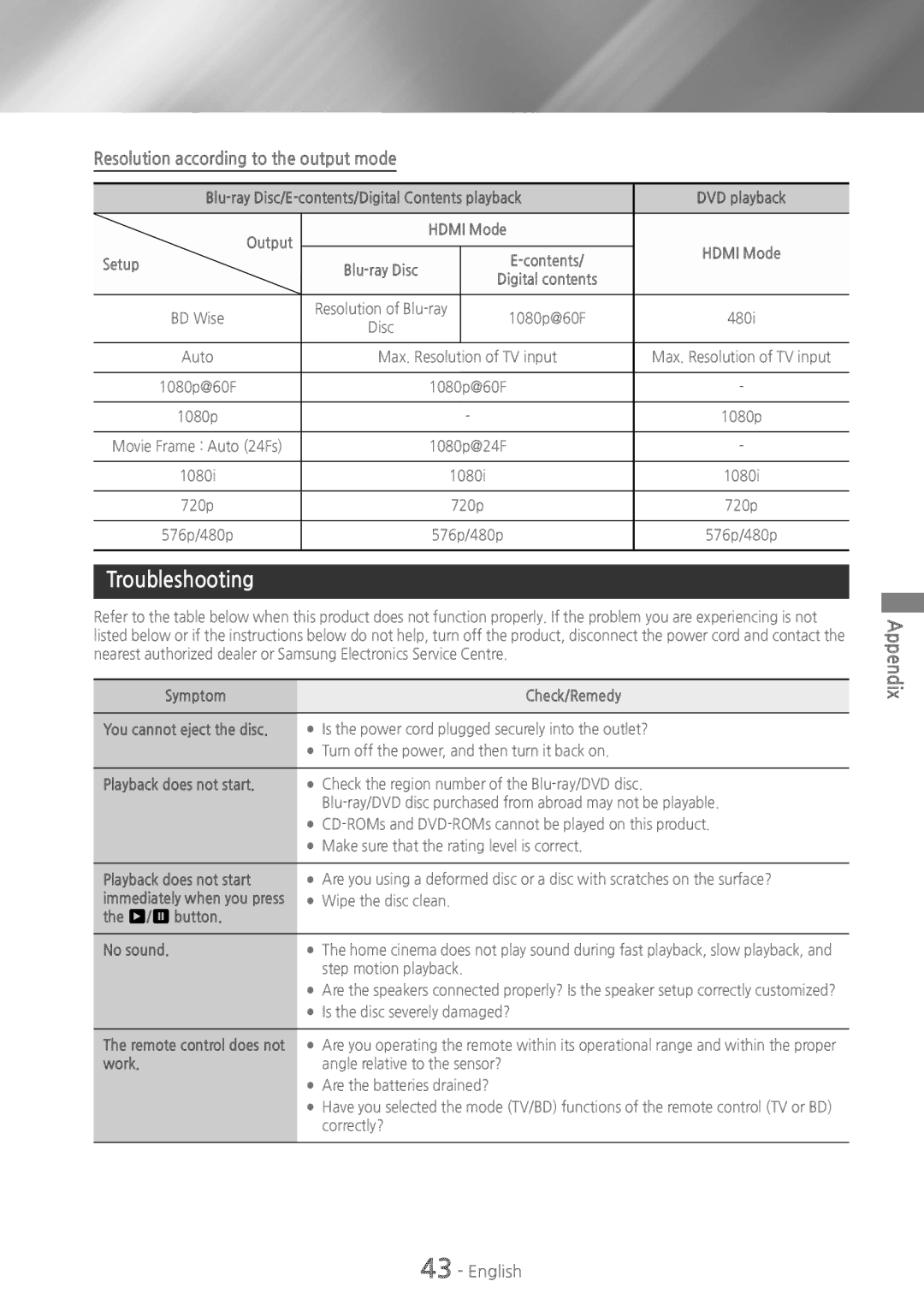 Samsung HT-HS5200, HT-H5200 user manual Troubleshooting, Resolution according to the output mode 