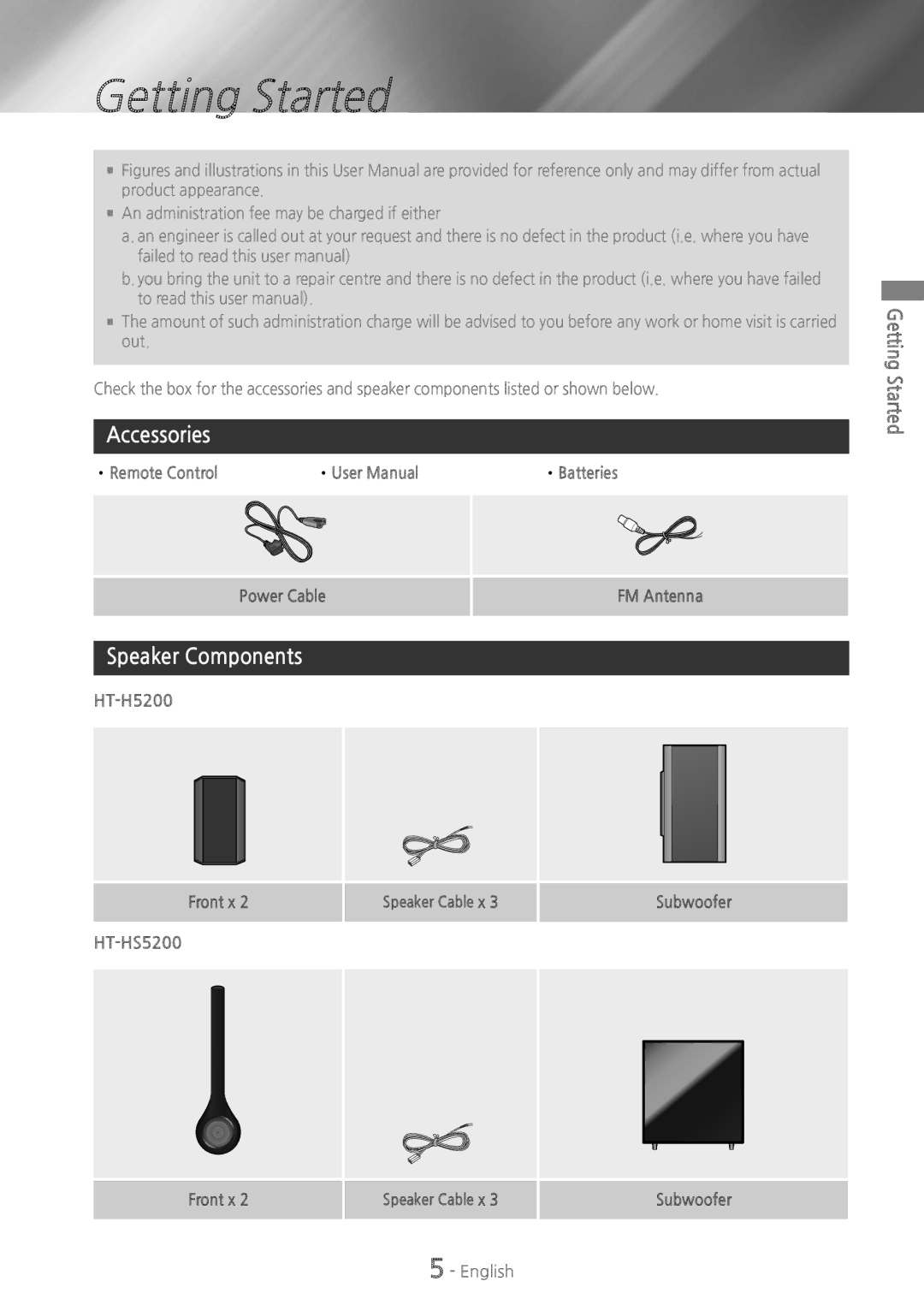 Samsung HT-HS5200, HT-H5200 user manual Getting Started, Accessories, Speaker Components 