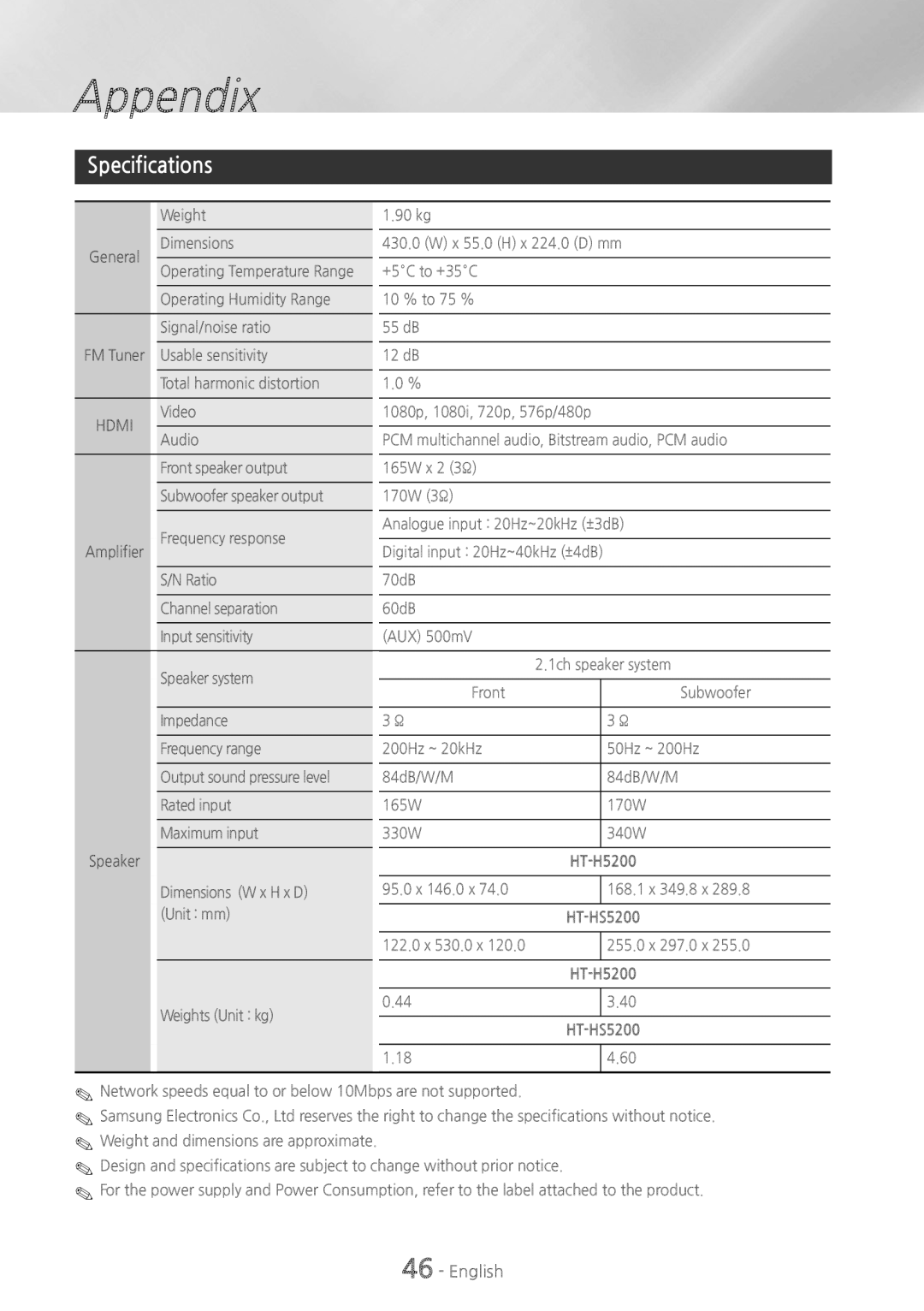 Samsung HT-H5200, HT-HS5200 user manual Specifications, Appendix, English 