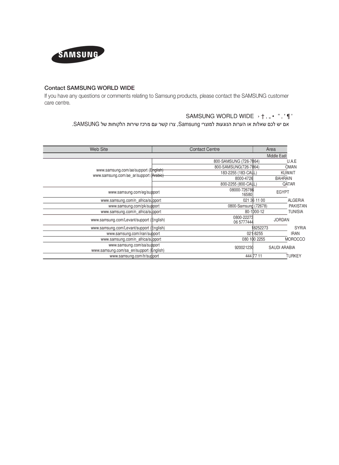 Samsung HT-H5500K/SQ manual Samsung World Wide םע רשק תריצי, Web Site Contact Centre  Area 