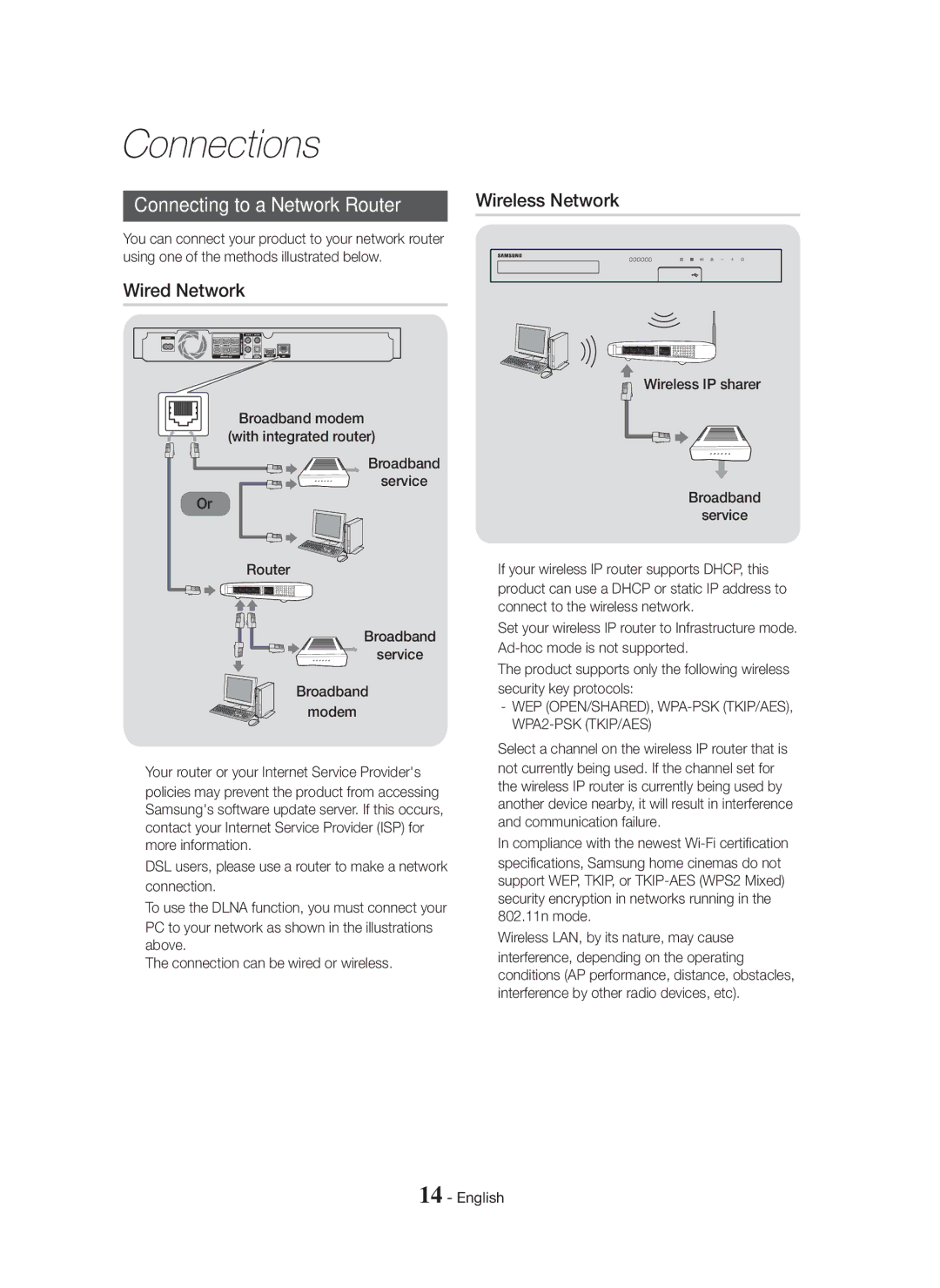 Samsung HT-H5500K/SQ Connecting to a Network Router, Wired Network, WEP OPEN/SHARED, WPA-PSK TKIP/AES, WPA2-PSK TKIP/AES 