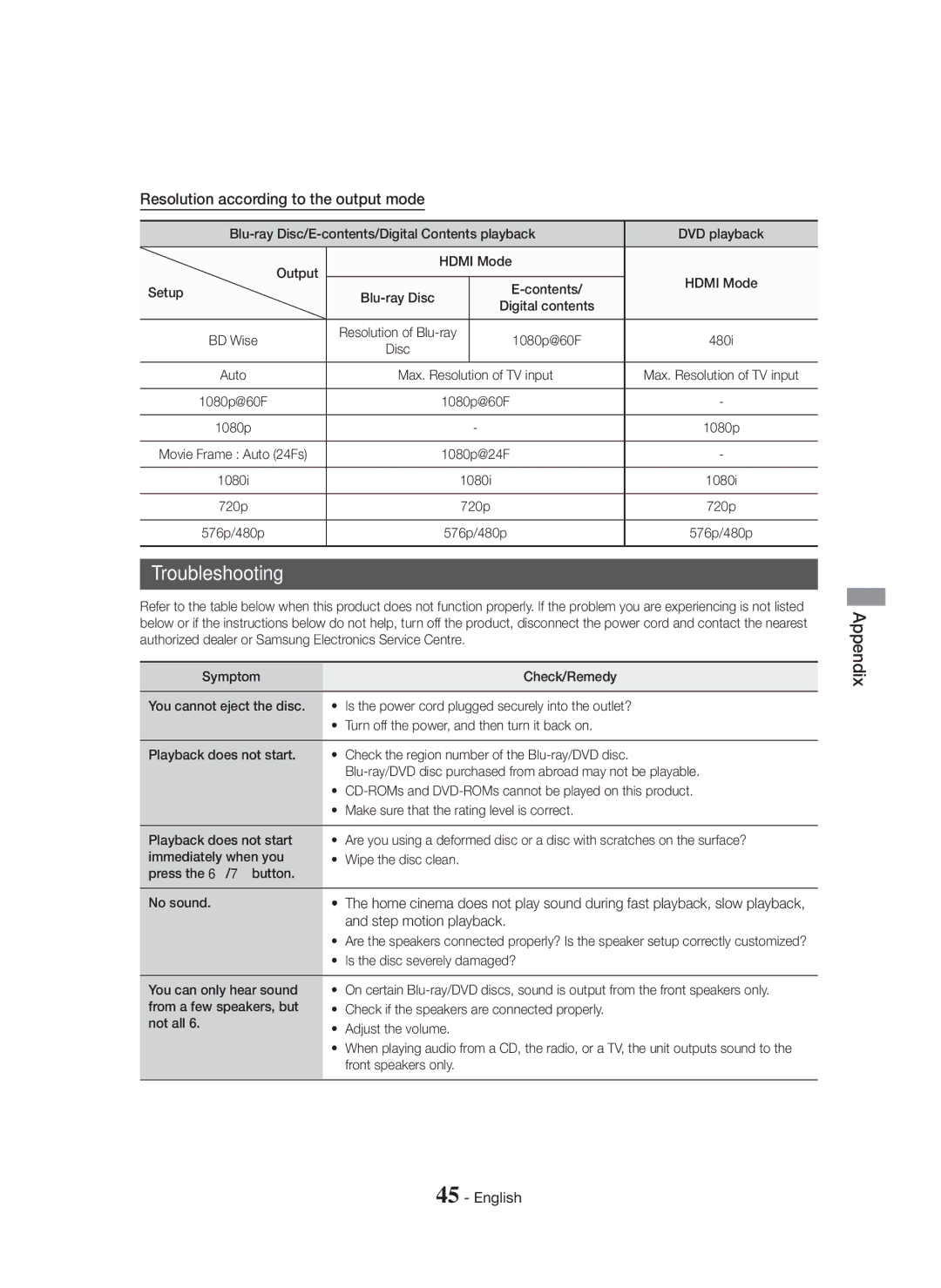 Samsung HT-H5500K/SQ manual Troubleshooting, Resolution according to the output mode, Step motion playback 