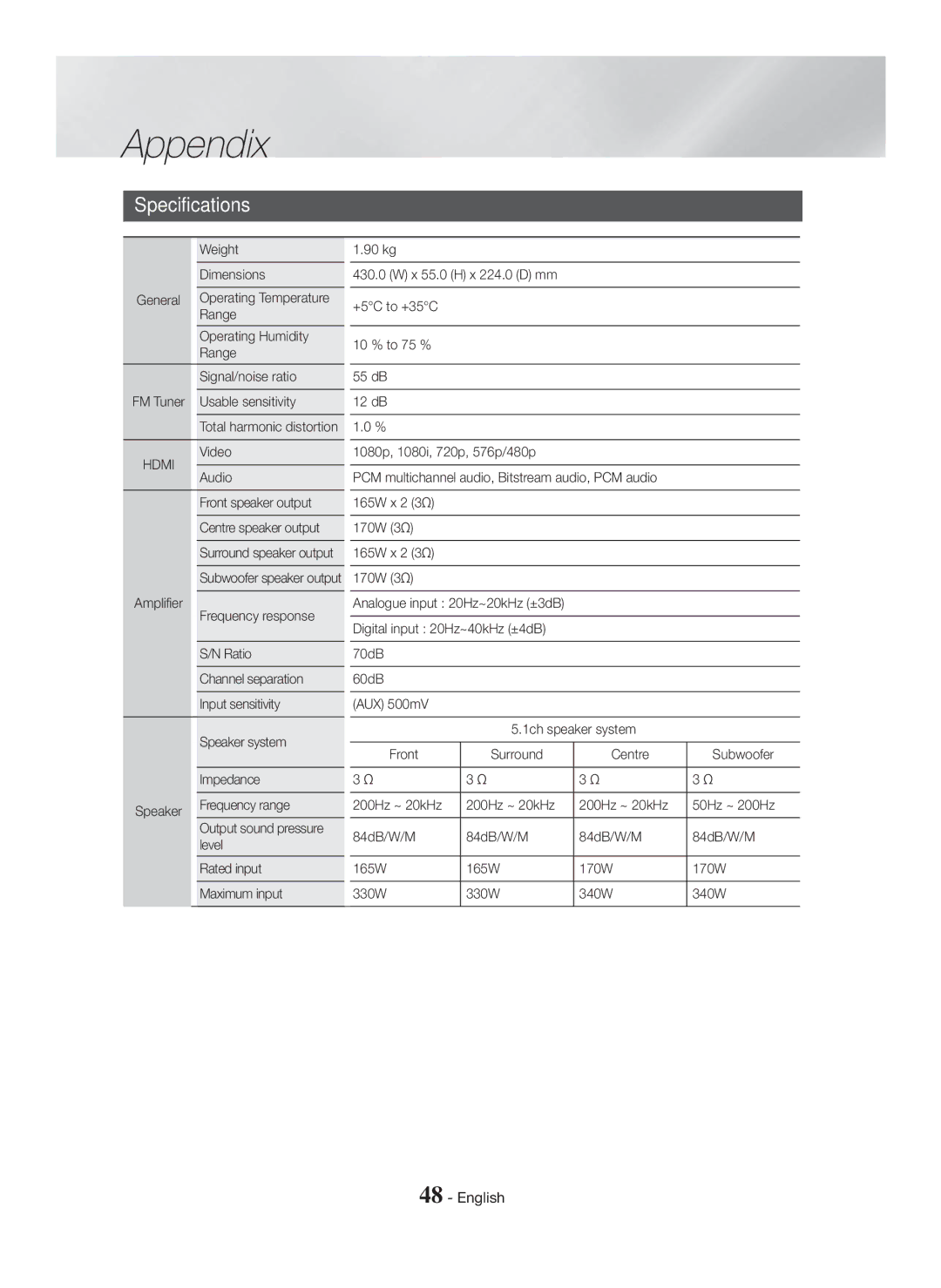 Samsung HT-H5500K/SQ manual Specifications, Hdmi 