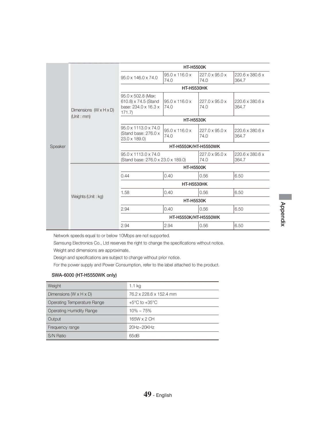 Samsung HT-H5500K/SQ manual SWA-6000 HT-H5550WK only 