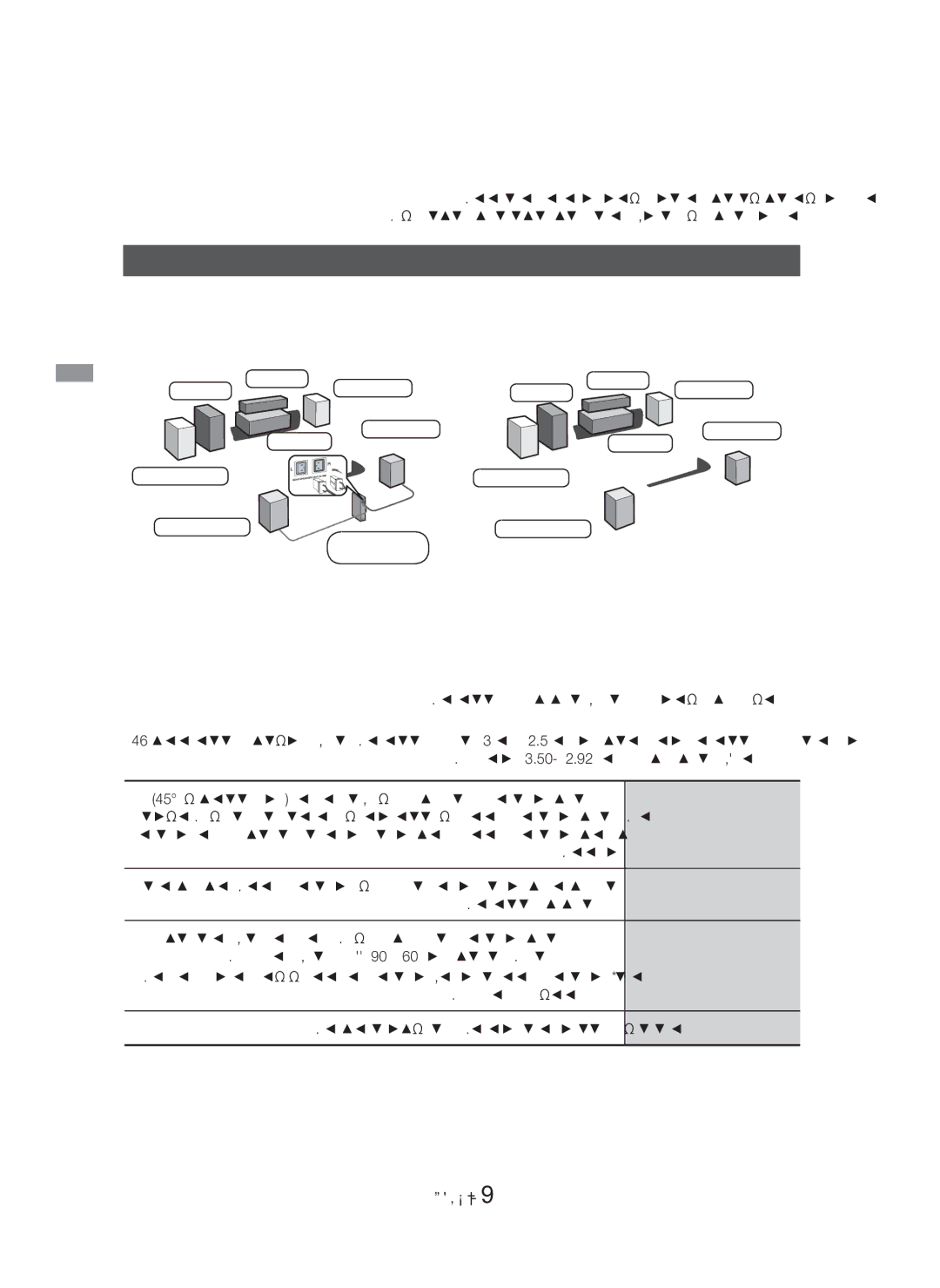 Samsung HT-H5500K/SQ manual םירוביח, םילוקמרה רוביח 