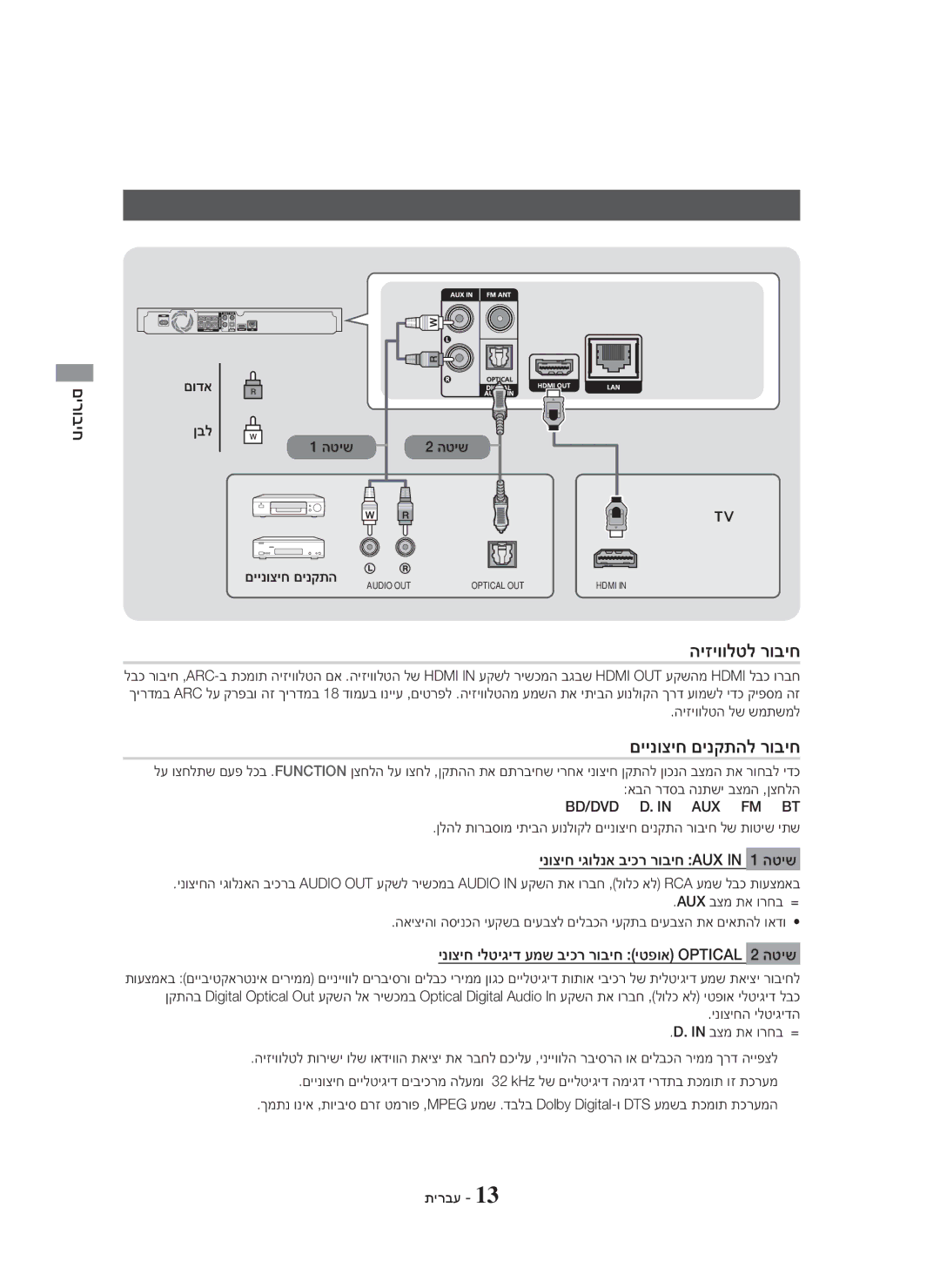 Samsung HT-H5500K/SQ םיינוציח םינקתהלו היזיוולטל רוביח, םיינוציח םינקתהל רוביח, ינוציח יגולנא ביכר רוביח AUX in 1 הטיש 