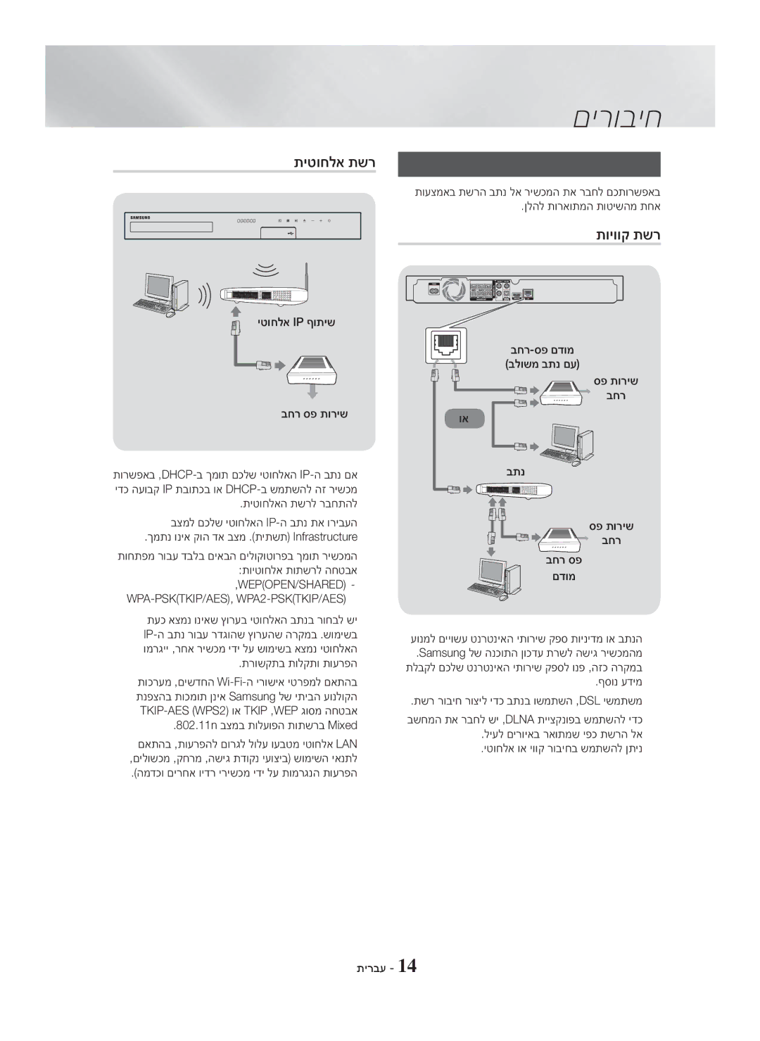 Samsung HT-H5500K/SQ manual תיטוחלא תשר, תשר בתנל רוביח, תויווק תשר, Wepopen/Shared 