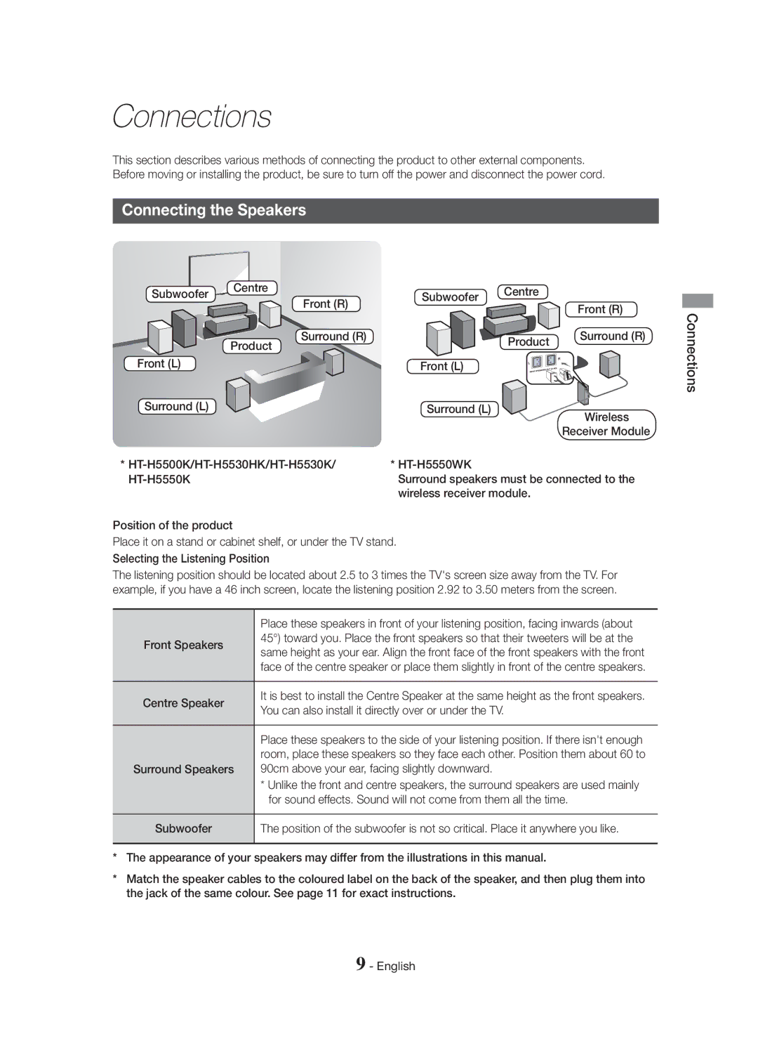 Samsung HT-H5500K/SQ manual Connections, Connecting the Speakers 