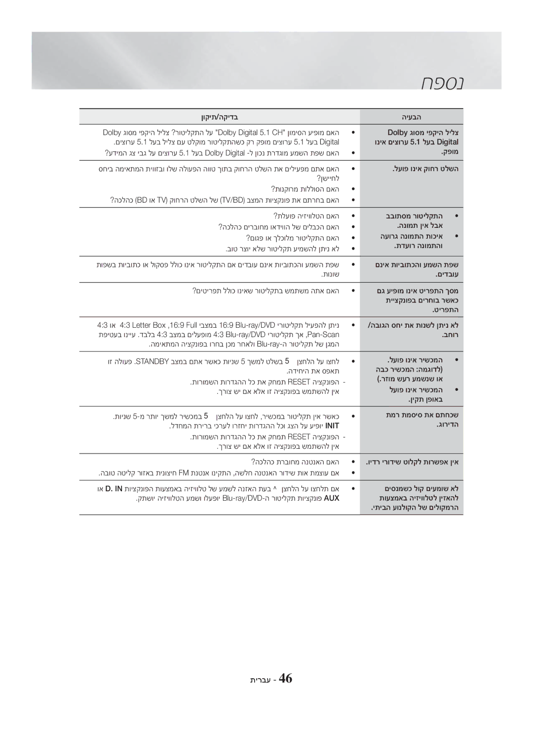 Samsung HT-H5500K/SQ manual חפסנ 