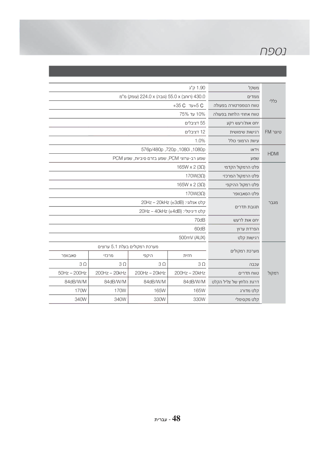 Samsung HT-H5500K/SQ manual םיטרפמ, תישומיש תושיגר ללוכ ינומרה תוויע ואדיו 