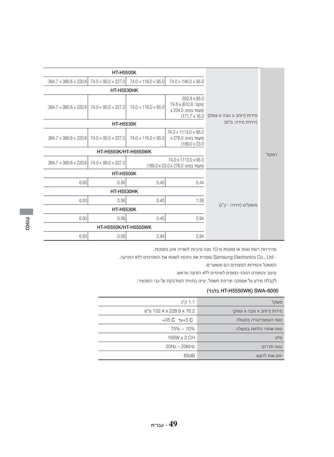 Samsung HT-H5500K/SQ דבלב HT-H5550WK SWA-6000, HT-H5530HK 502.8 x, HT-H5530K ממ הדימ תדיחי, x HT-H5550K/HT-H5550WK לוקמר 