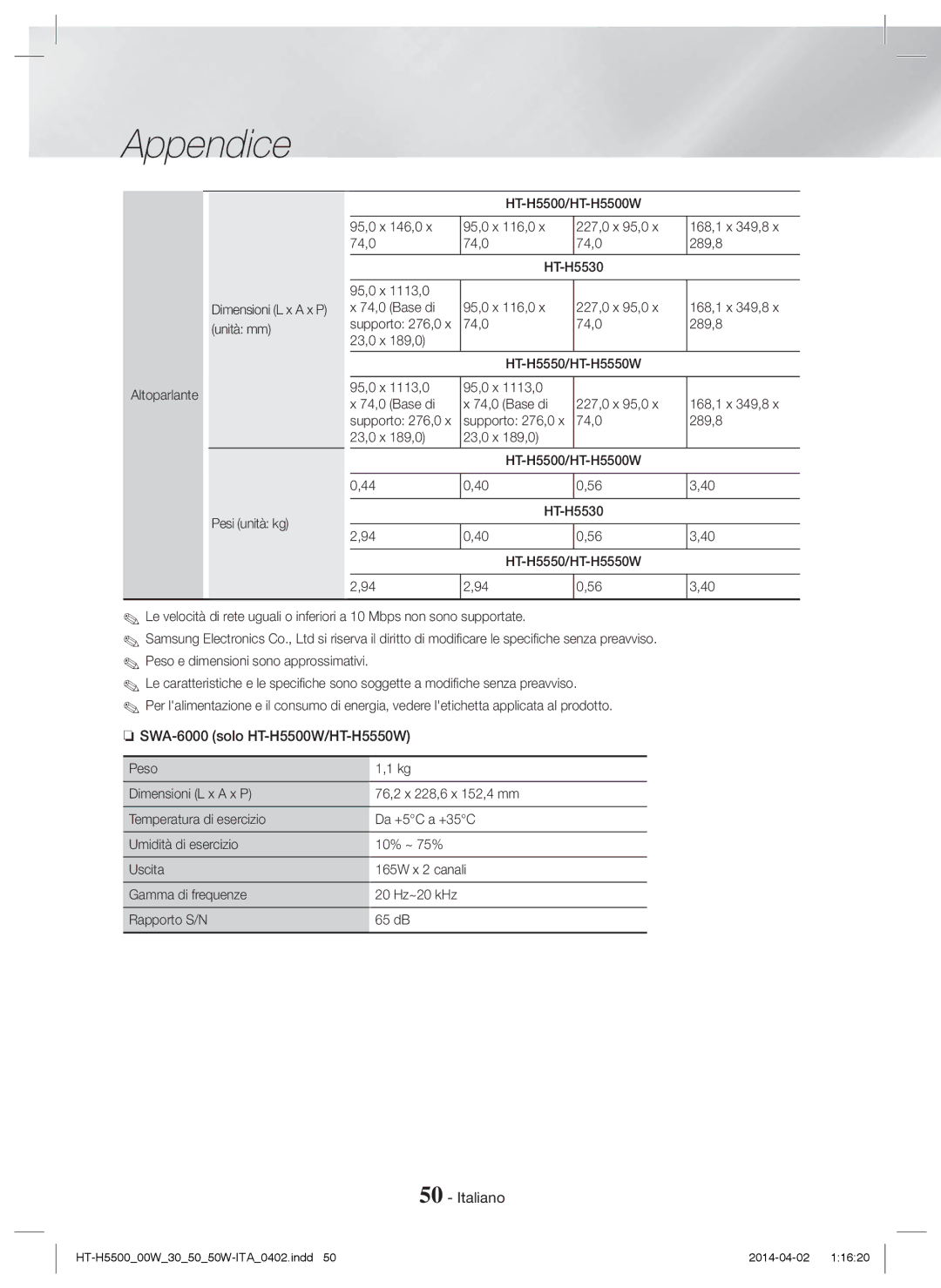 Samsung HT-H5550/EN, HT-H5530/EN, HT-H5500/EN, HT-H5550W/EN, HT-H5550/ZF, HT-H5500/ZF manual SWA-6000 solo HT-H5500W/HT-H5550W 