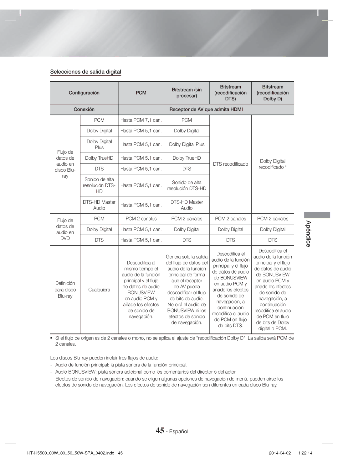 Samsung HT-H5500/ZF Selecciones de salida digital, Bitstream sin Configuración, Conexión Receptor de AV que admita Hdmi 