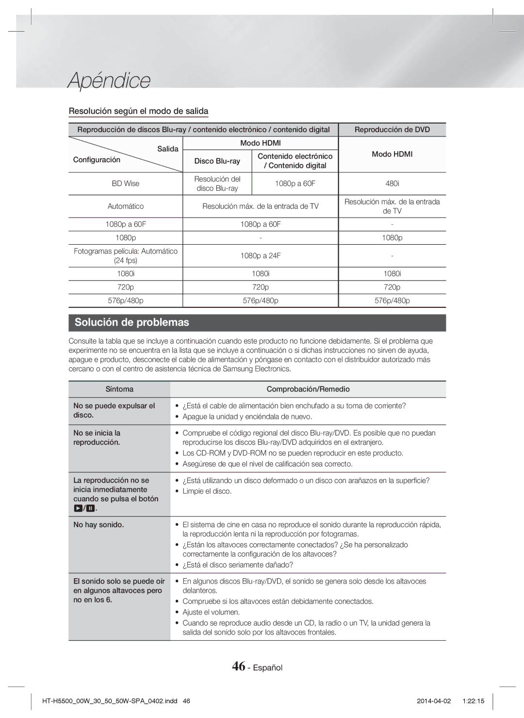 Samsung HT-H5500W/ZF, HT-H5530/EN, HT-H5500/EN, HT-H5550W/EN manual Solución de problemas, Resolución según el modo de salida 