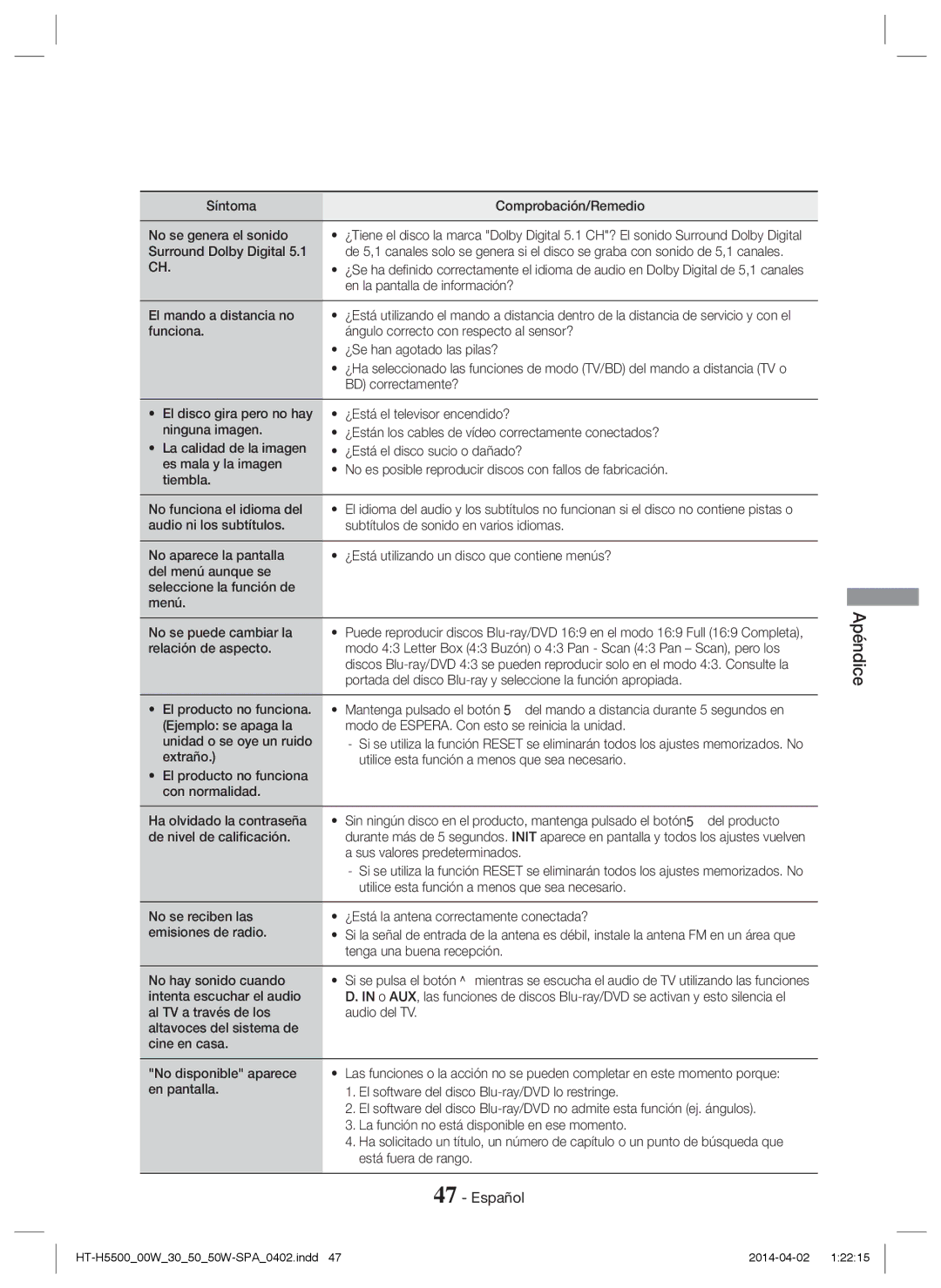 Samsung HT-H5530/ZF Síntoma Comprobación/Remedio No se genera el sonido, Surround Dolby Digital, El mando a distancia no 