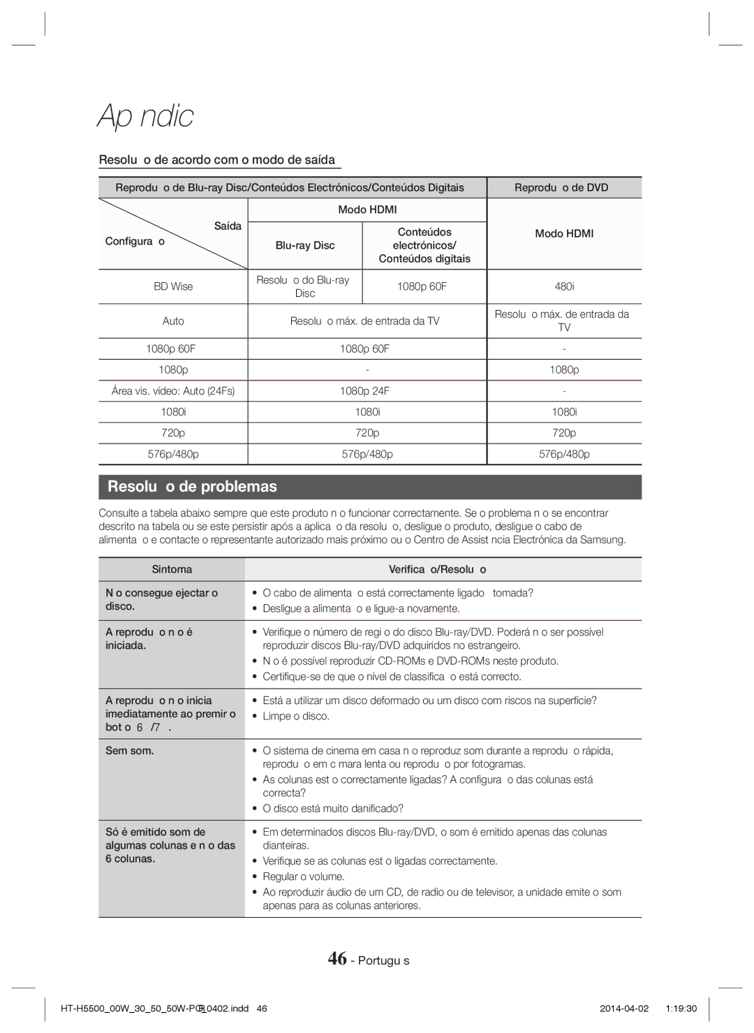 Samsung HT-H5550/ZF, HT-H5530/EN, HT-H5500/EN, HT-H5550W/EN Resolução de problemas, Resolução de acordo com o modo de saída 