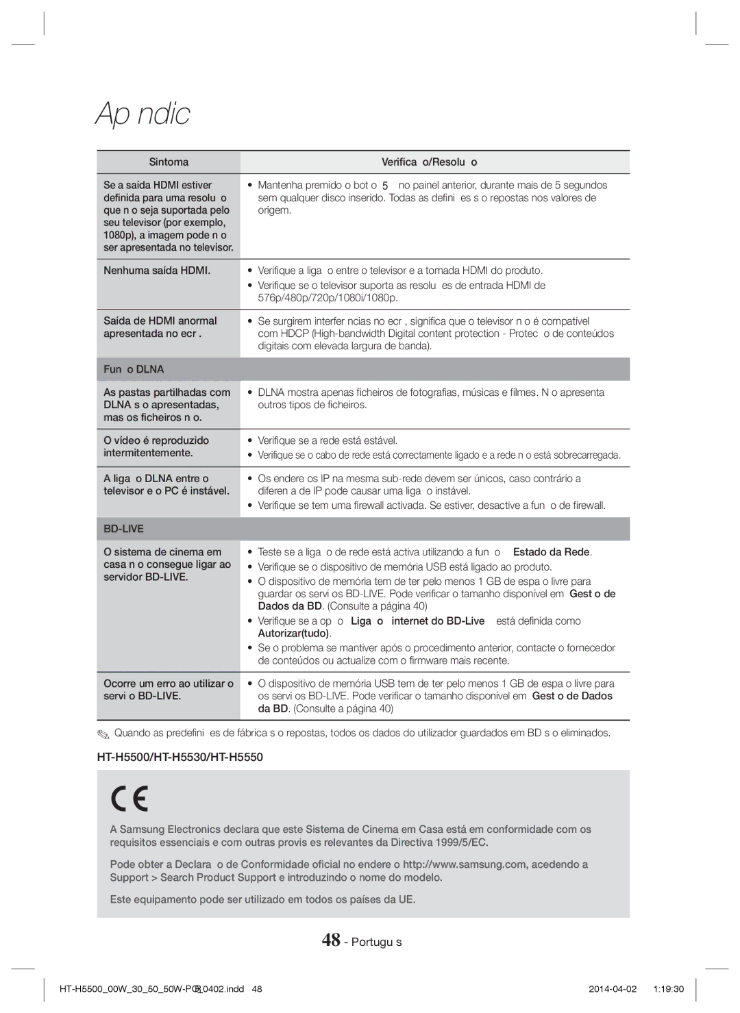 Samsung HT-H5500W/ZF manual Sintoma Verificação/Resolução, Apresentada no ecrã, Digitais com elevada largura de banda 