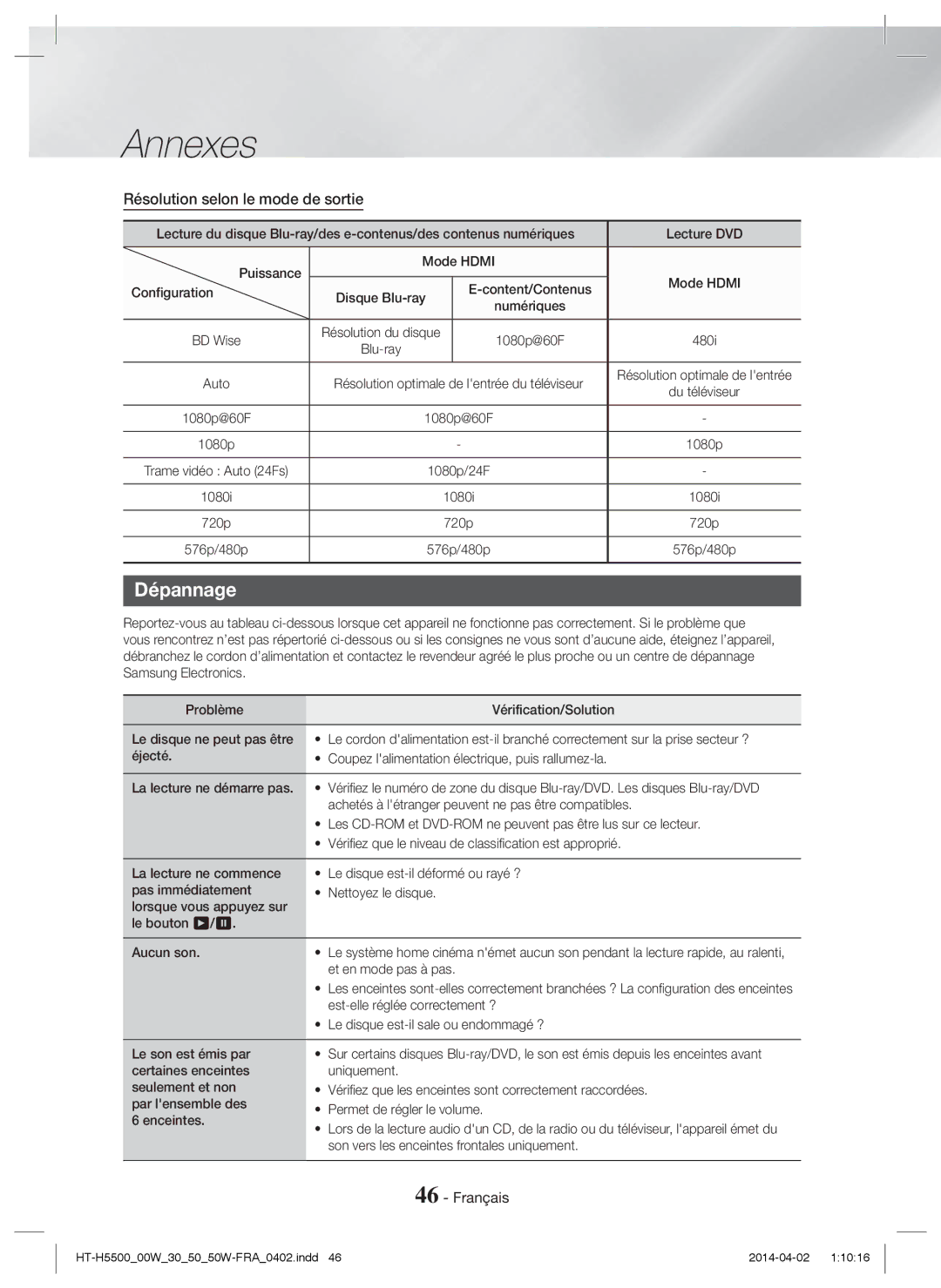 Samsung HT-H5500/EN, HT-H5530/EN, HT-H5550W/EN, HT-H5550/EN, HT-H5550/ZF manual Dépannage, Résolution selon le mode de sortie 