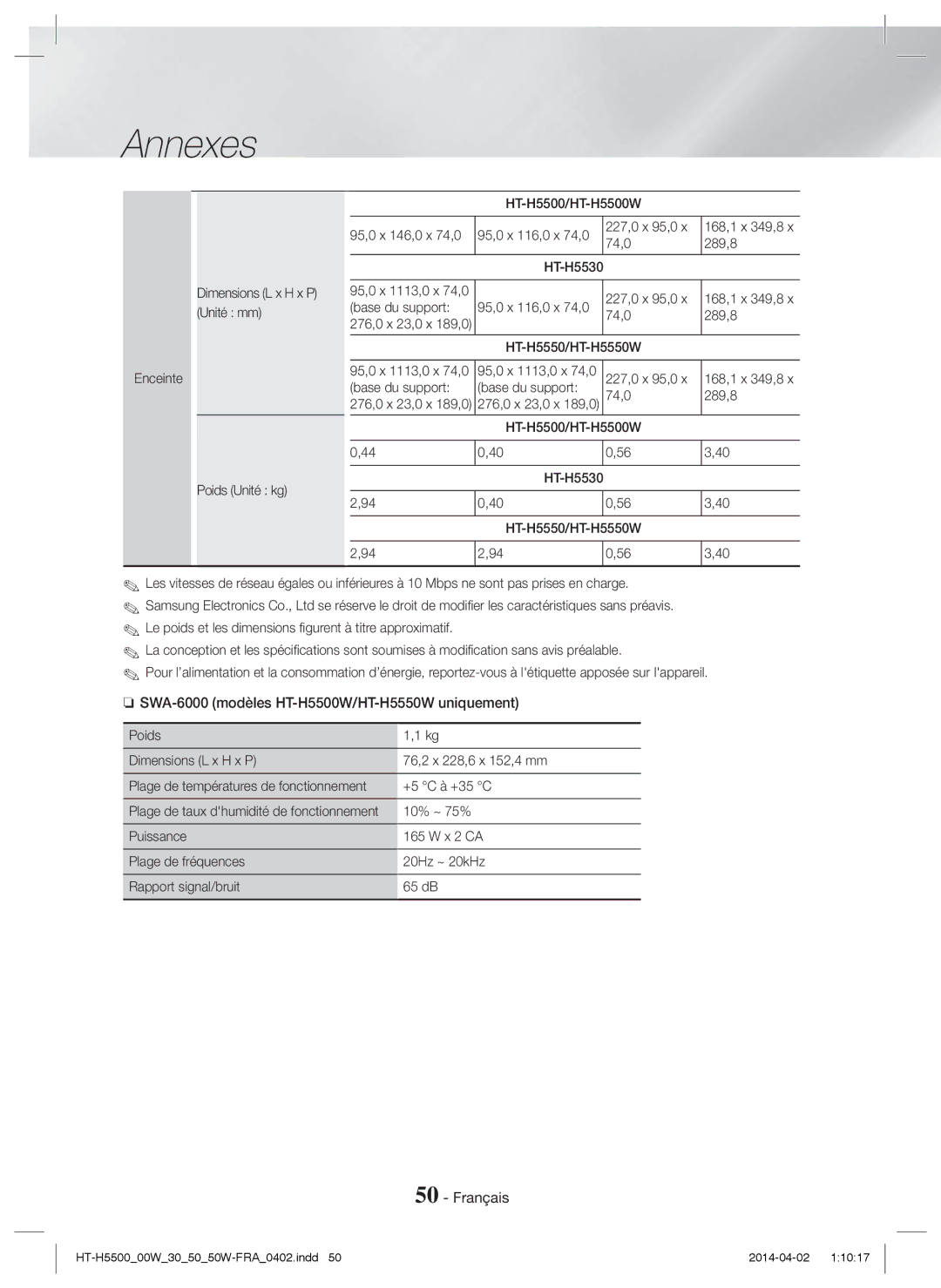 Samsung HT-H5500/ZF SWA-6000 modèles HT-H5500W/HT-H5550W uniquement, 227,0 x 95,0 168,1 x 349,8 Base du support 74,0 289,8 