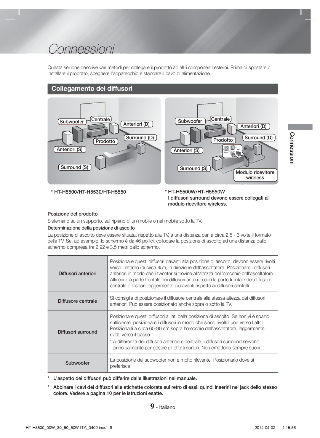 Samsung HT-H5530/ZF manual Connessioni, Collegamento dei diffusori, Subwoofer Centrale Anteriori D Prodotto, Surround D 