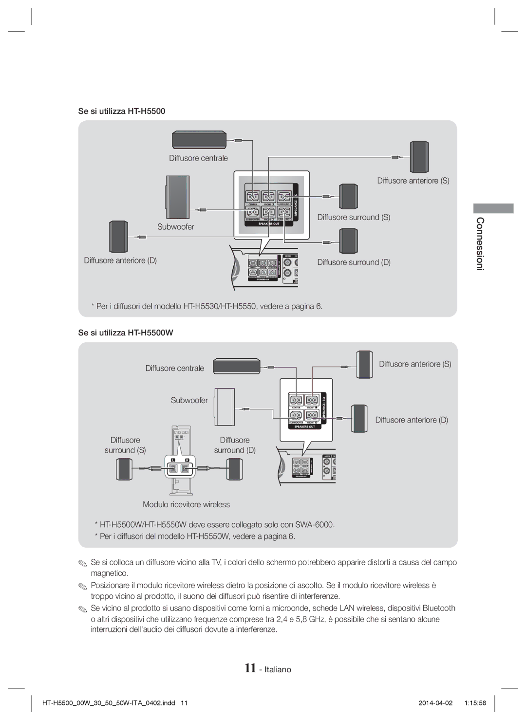 Samsung HT-H5530/EN, HT-H5500/EN, HT-H5550W/EN, HT-H5550/EN, HT-H5550/ZF, HT-H5500/ZF, HT-H5500W/ZF manual Diffusore anteriore S 